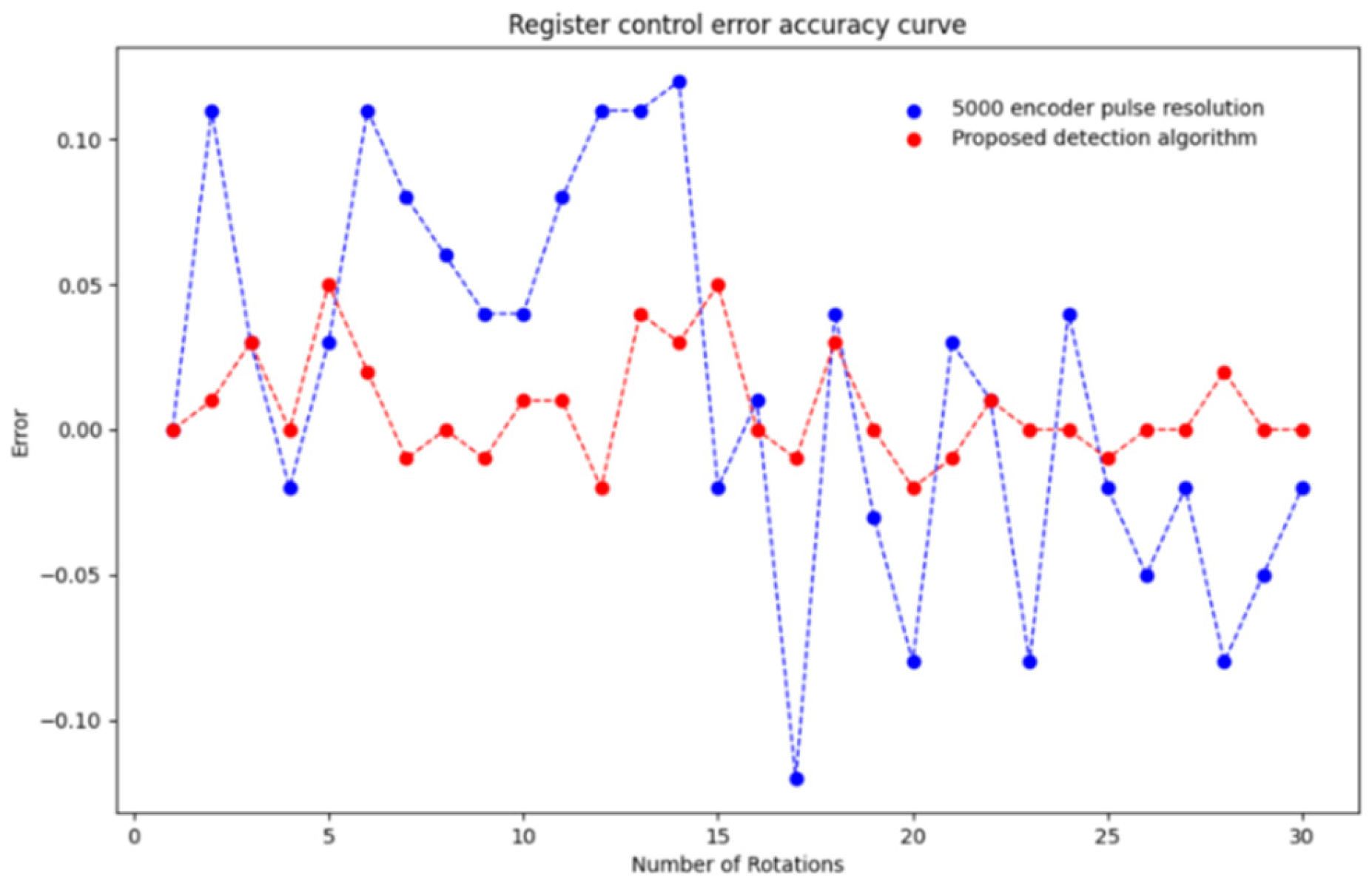 Applsci 13 05307 g015