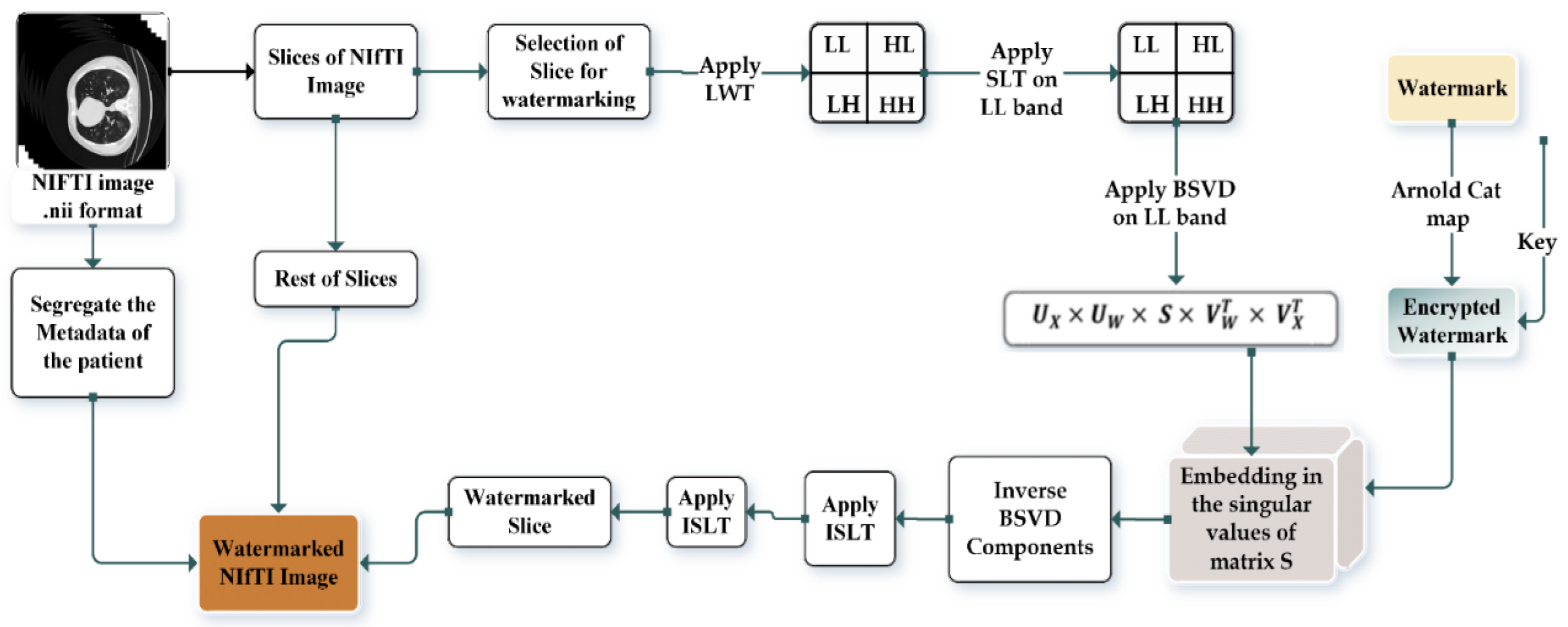 Applsci 13 05308 g002