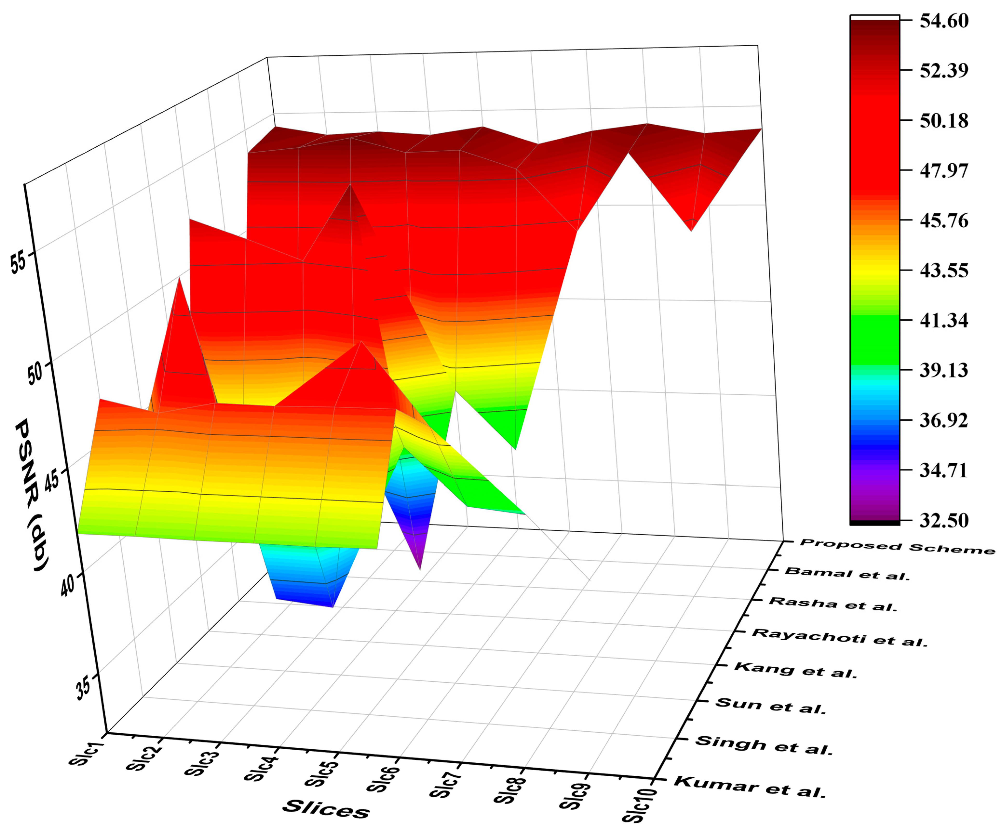 Applsci 13 05308 g010