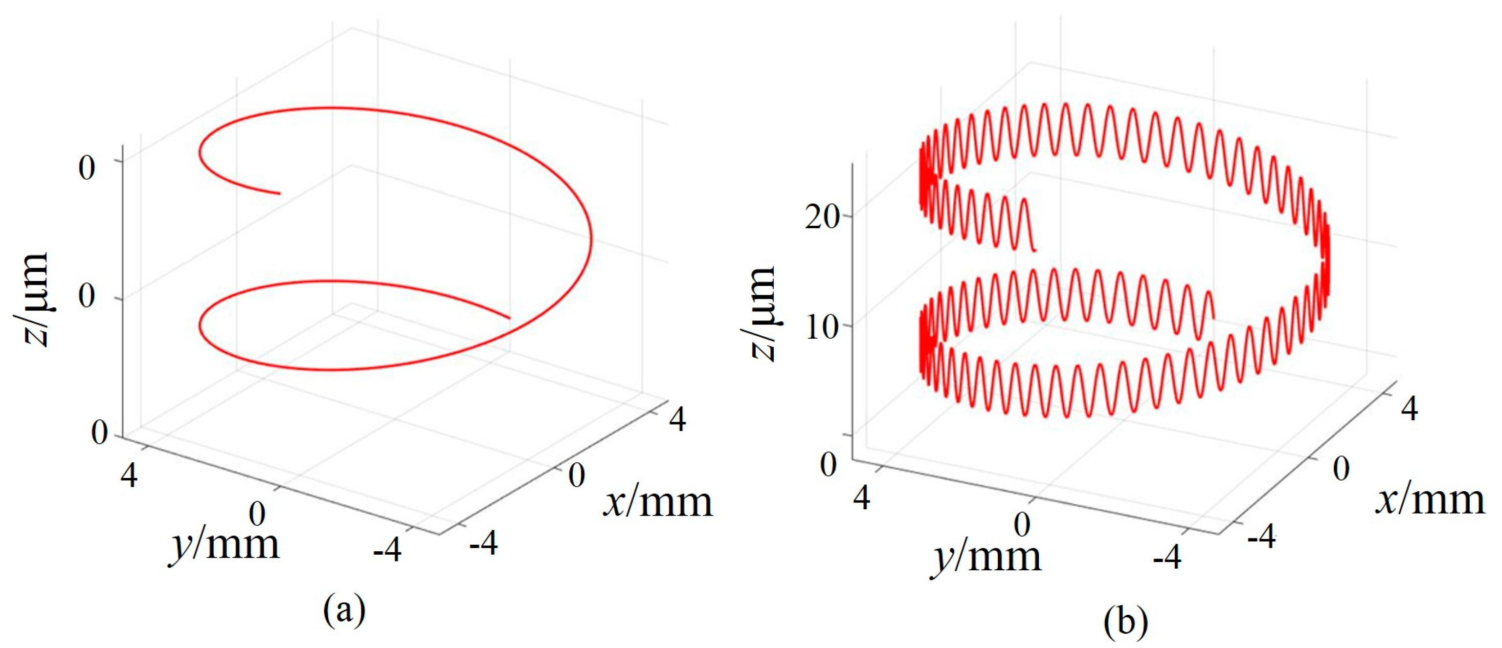 Applsci 13 05309 g007