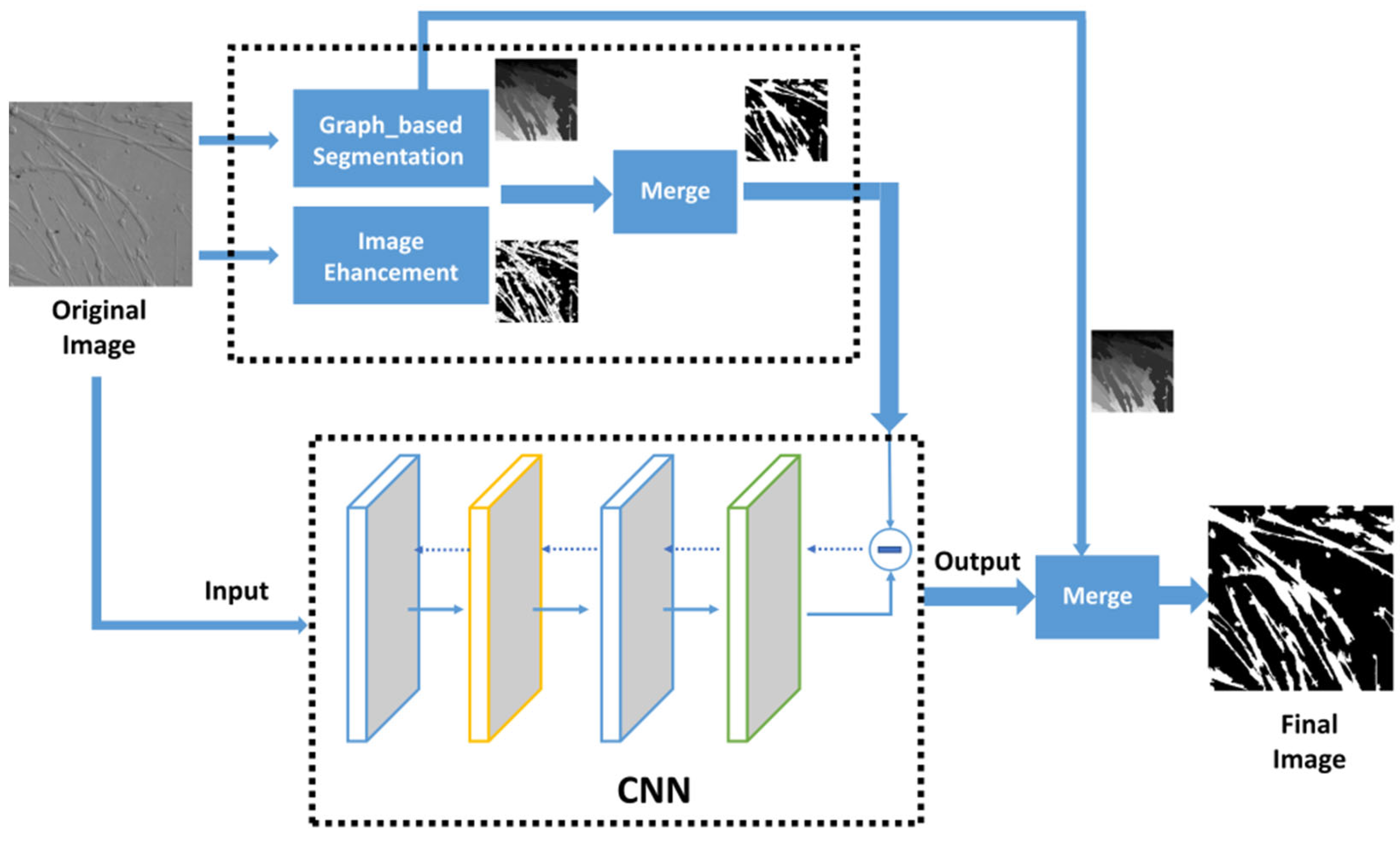 Applsci 13 05314 g002
