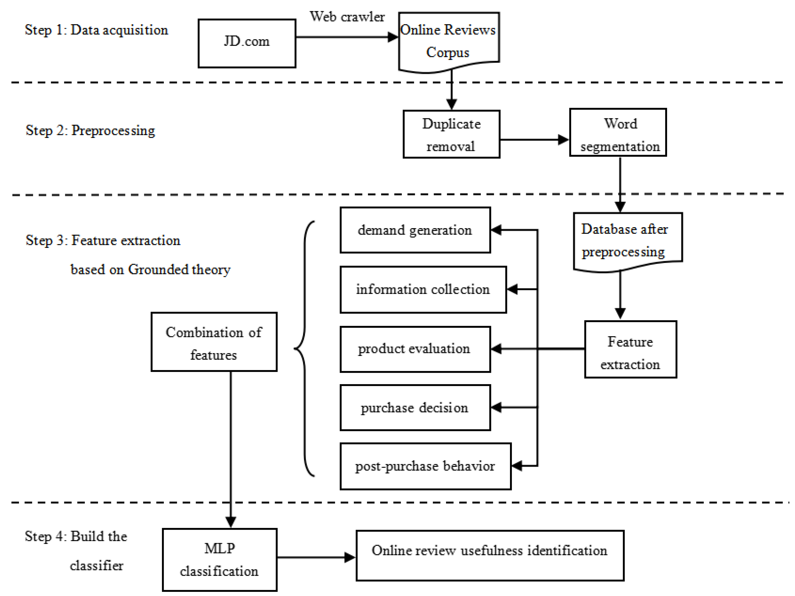 Applsci 13 05321 g001