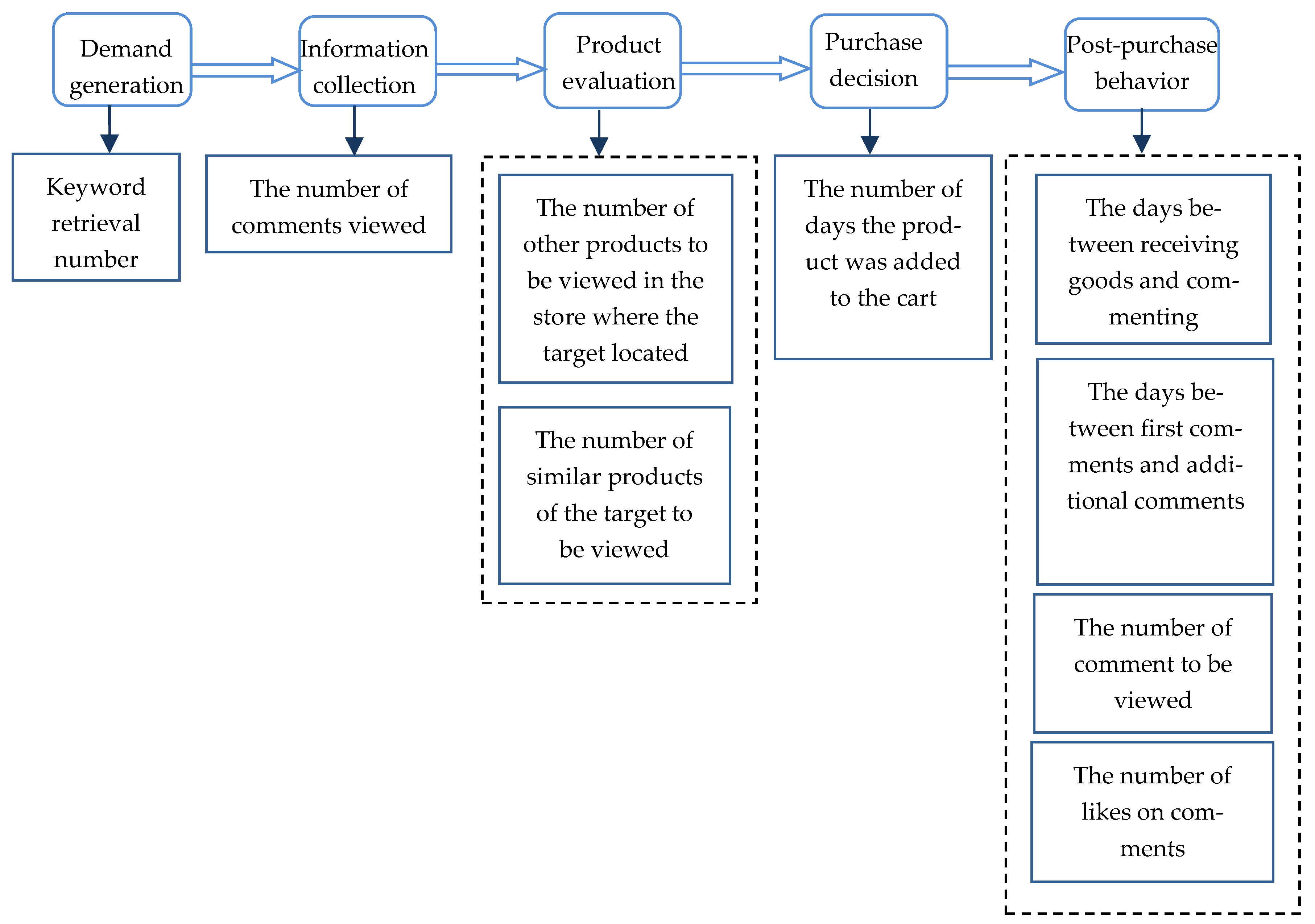 Applsci 13 05321 g002