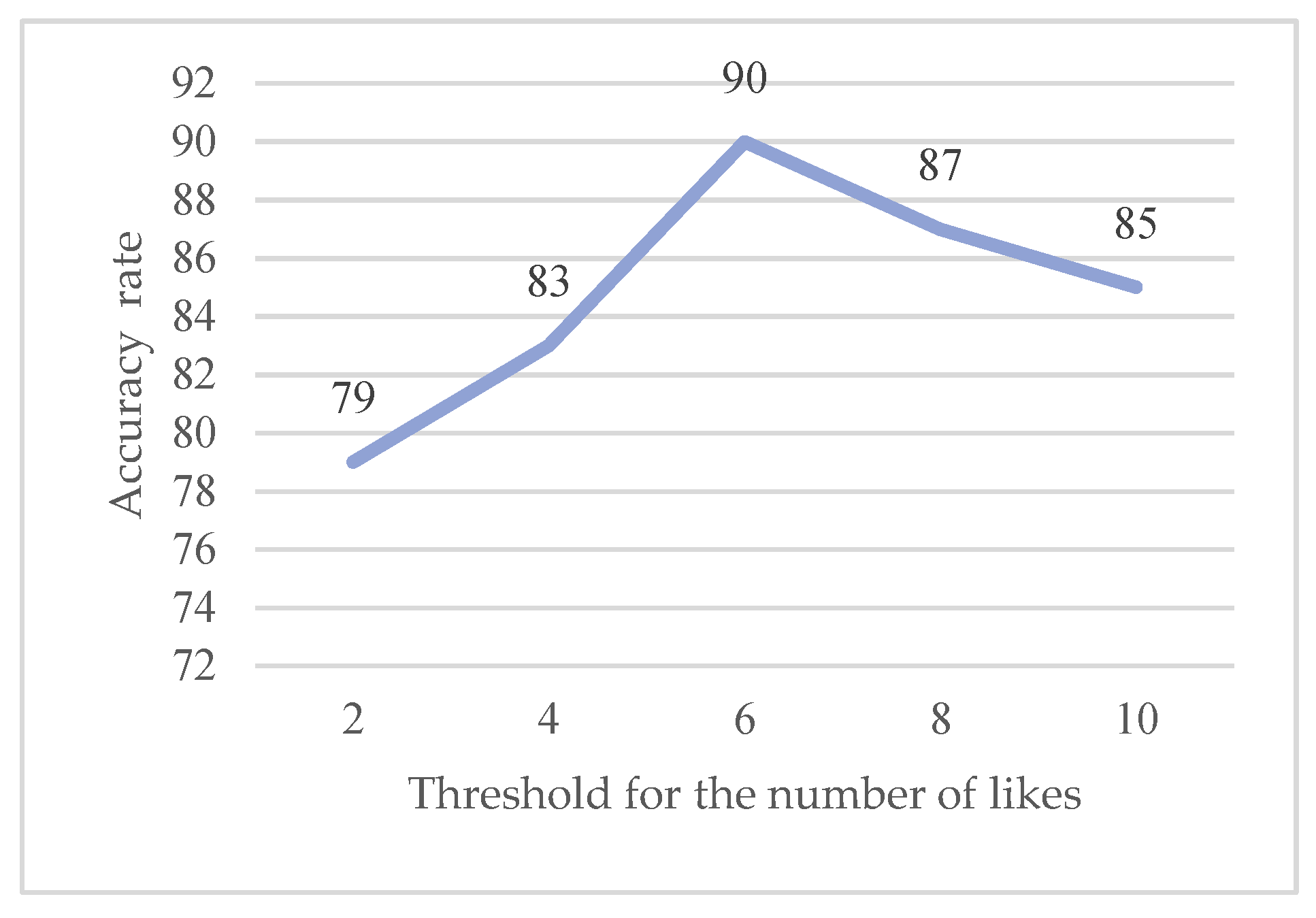 Applsci 13 05321 g004