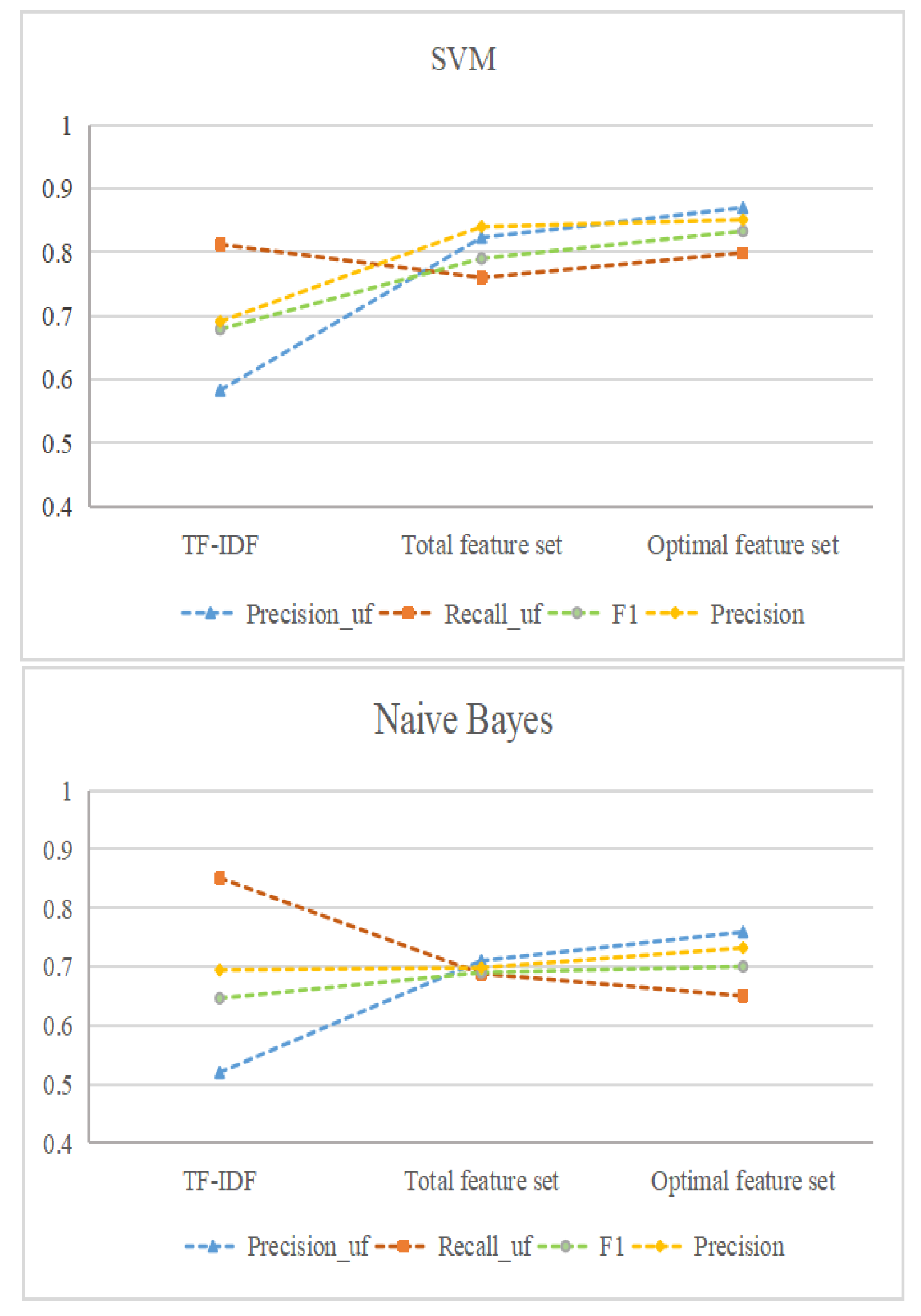 Applsci 13 05321 g006a
