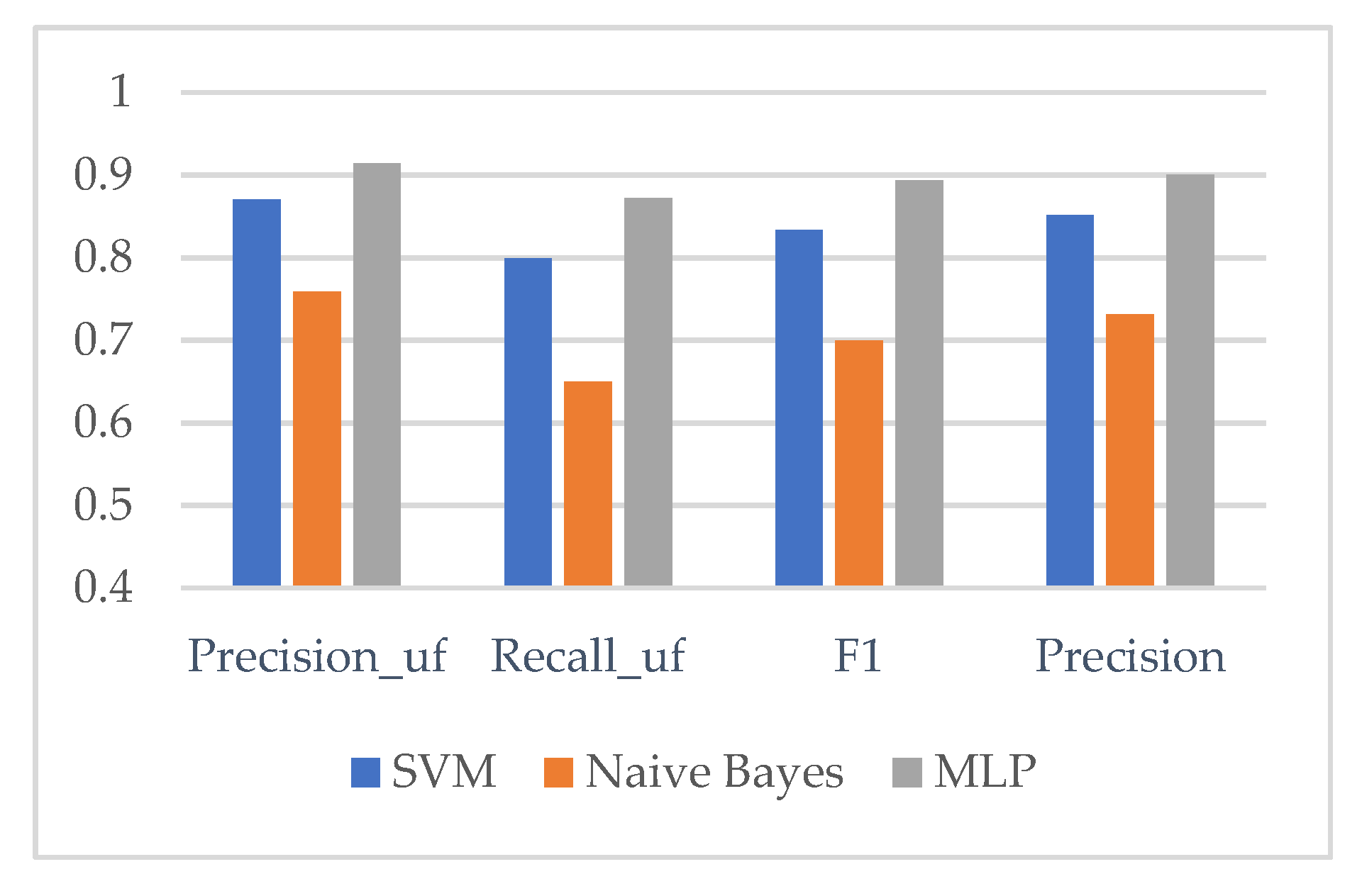 Applsci 13 05321 g007