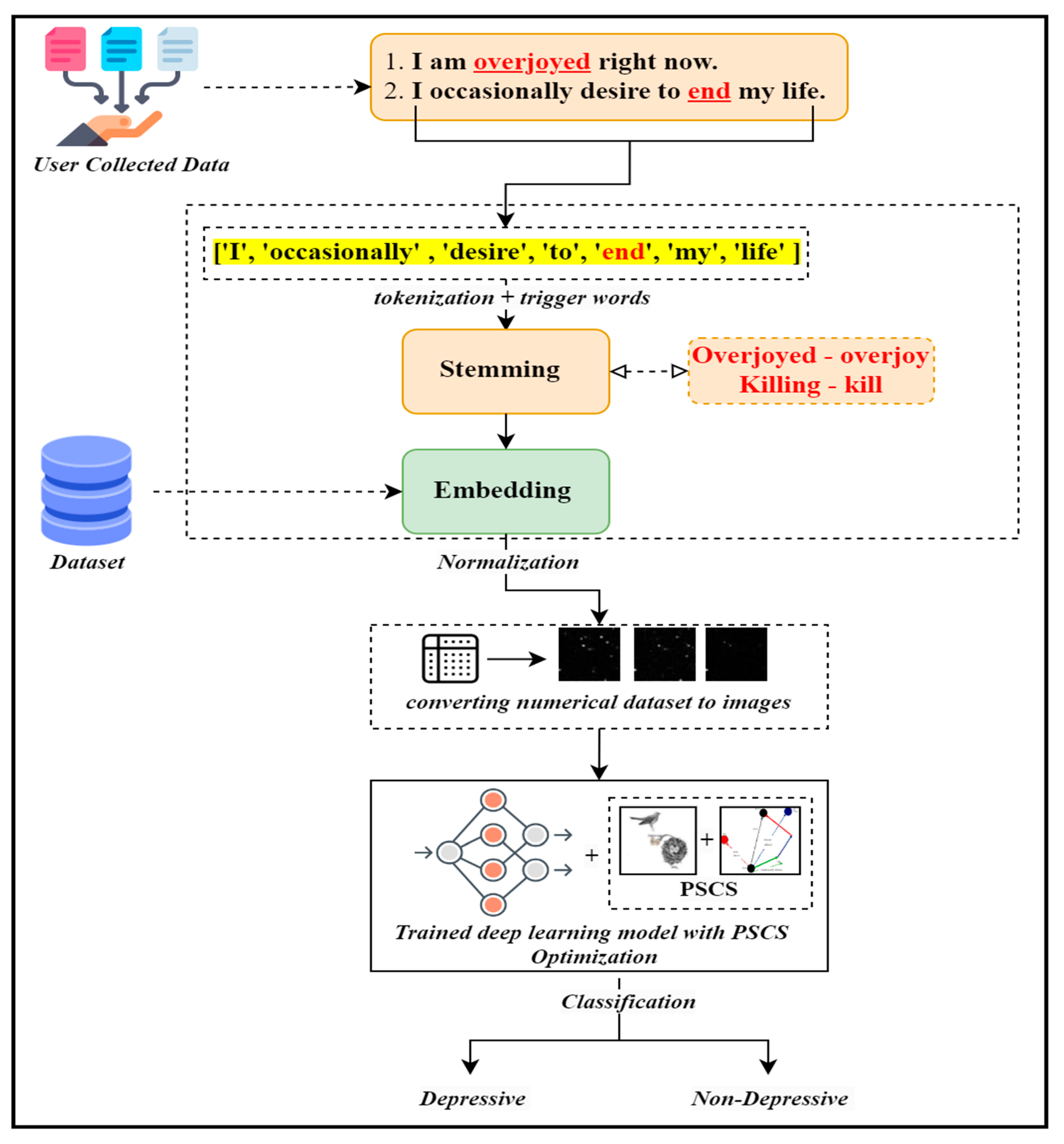 Applsci 13 05322 g001