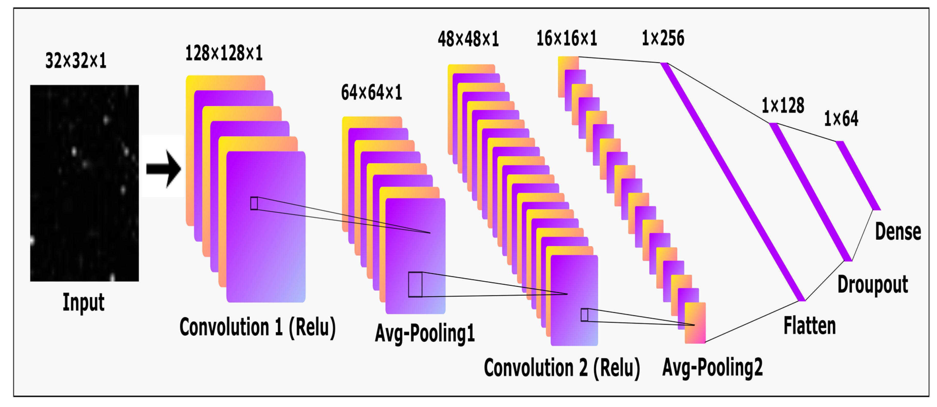Applsci 13 05322 g003