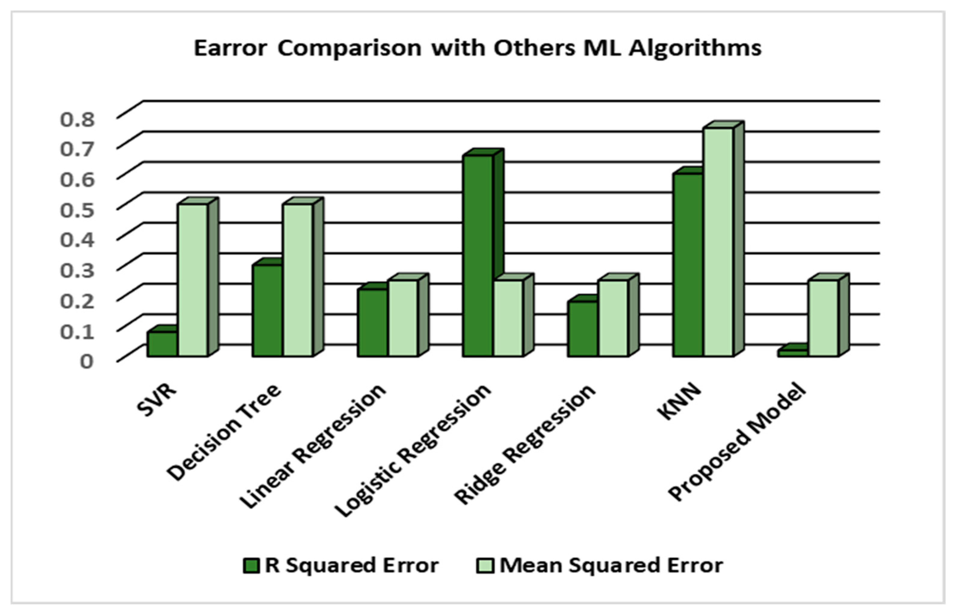 Applsci 13 05322 g008