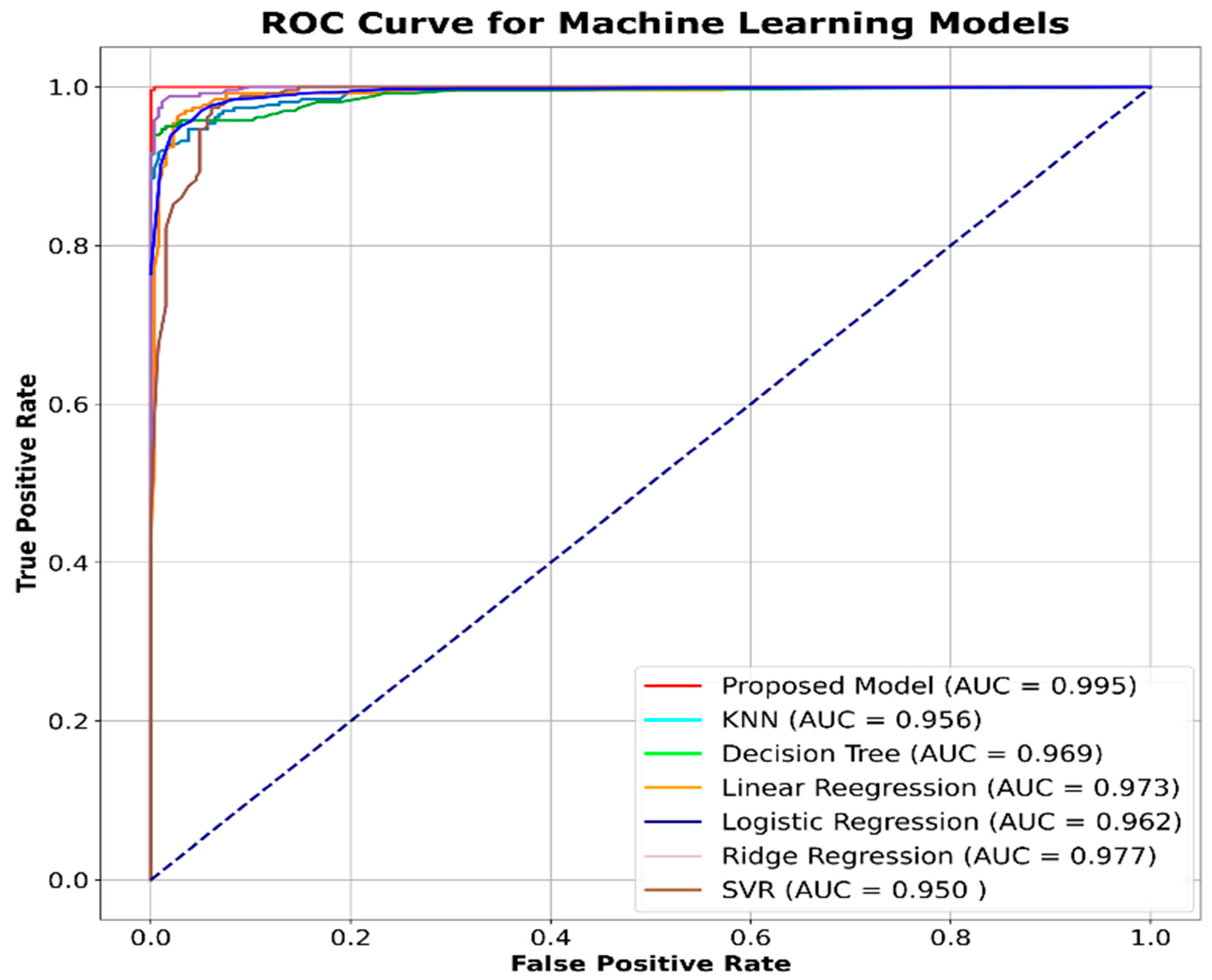 Applsci 13 05322 g011