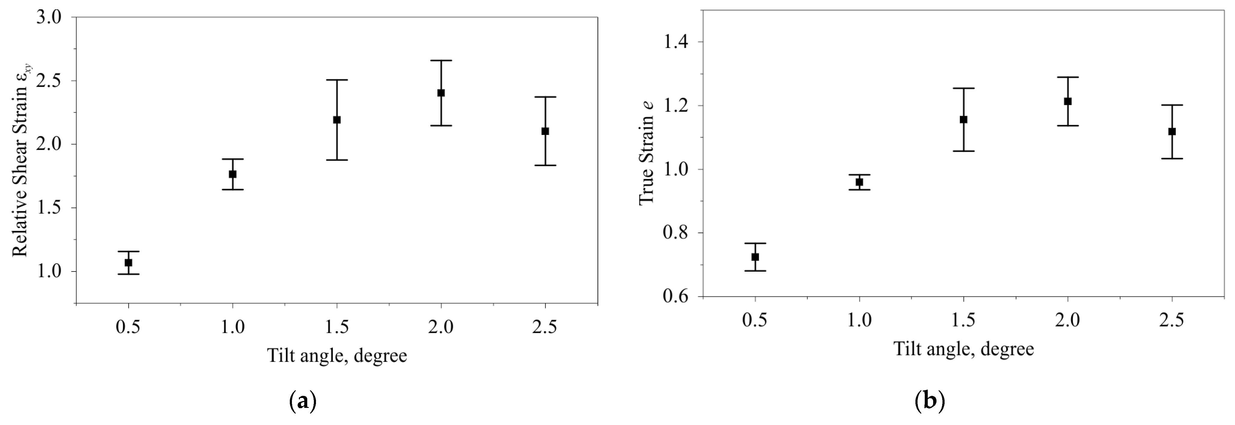 Applsci 13 05324 g012