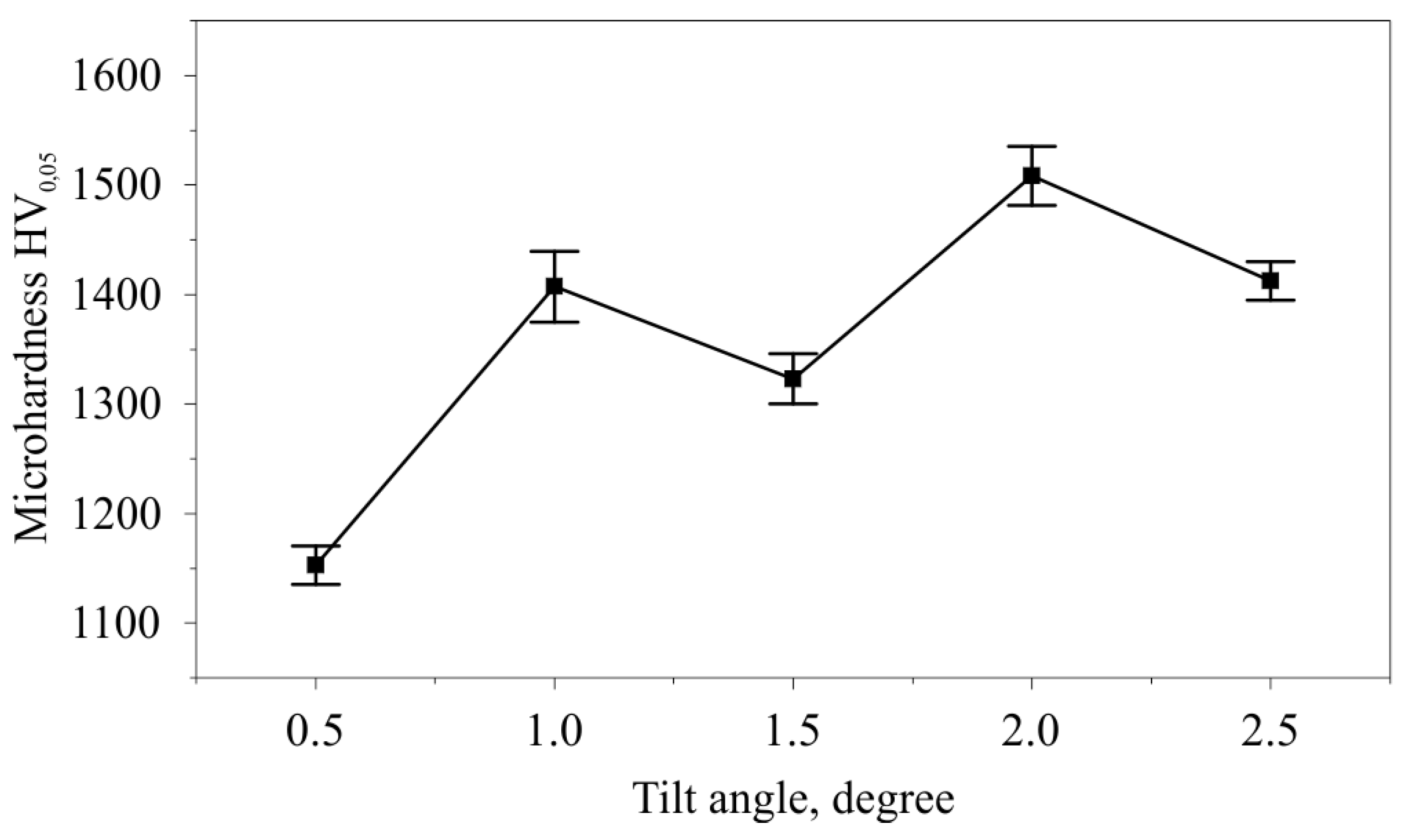 Applsci 13 05324 g017
