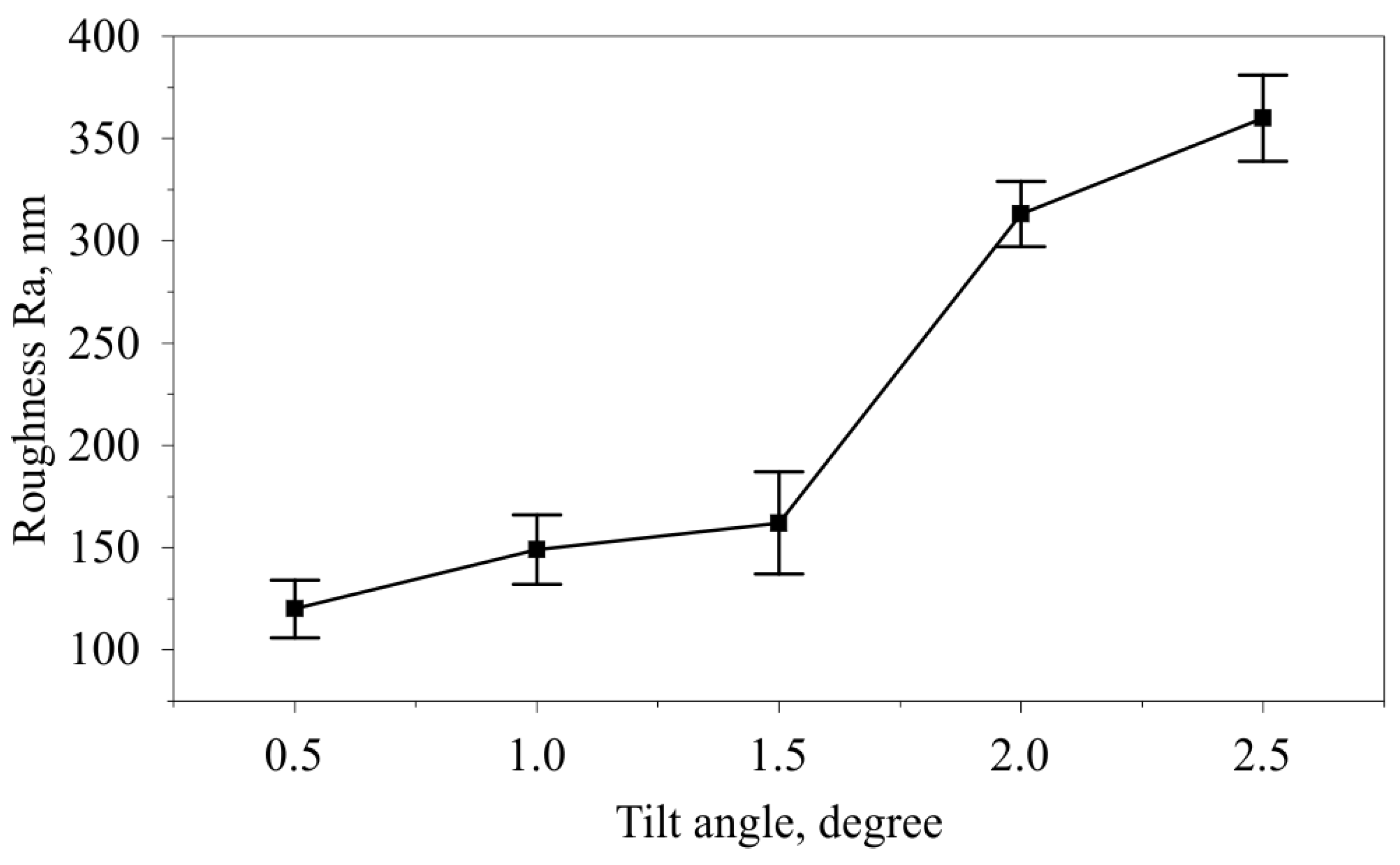Applsci 13 05324 g020
