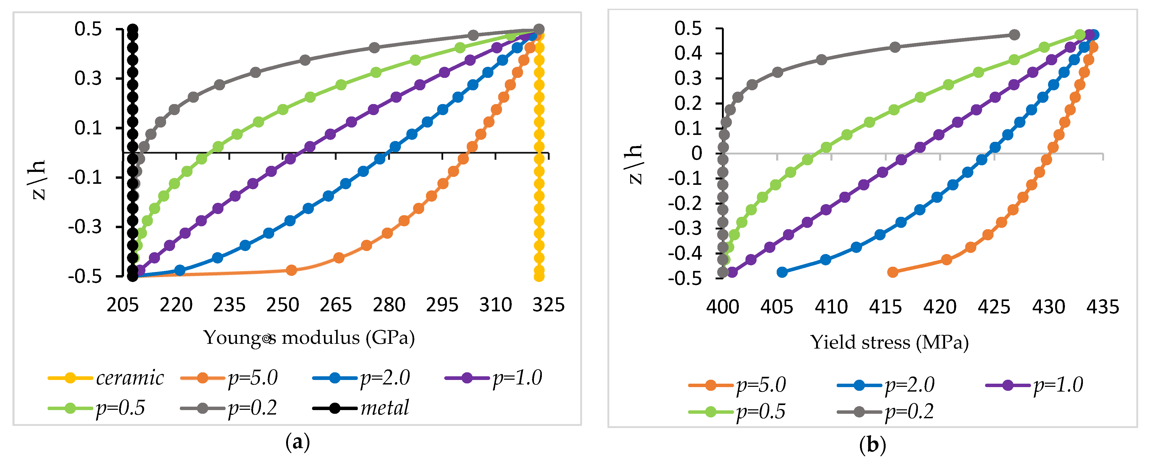 Applsci 13 05325 g002