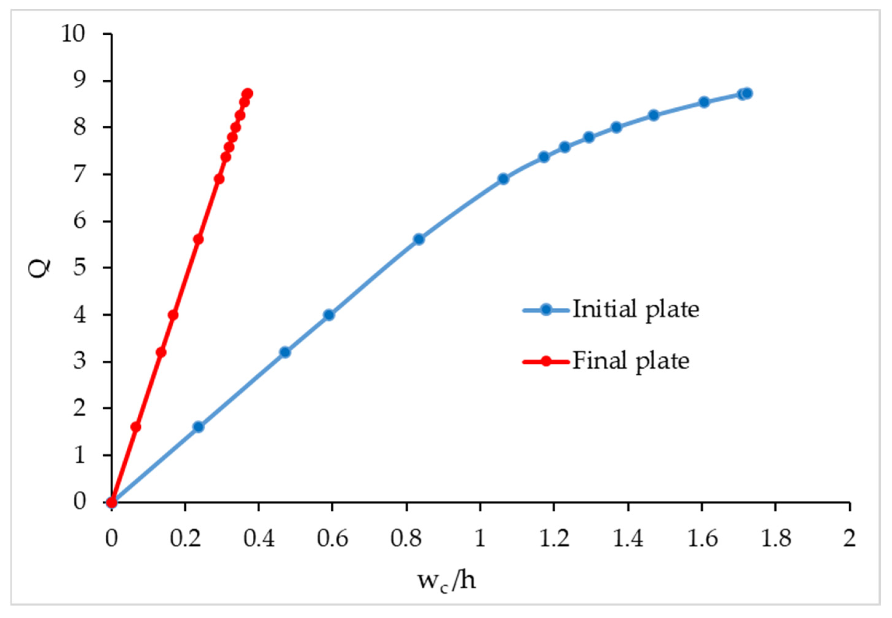 Applsci 13 05325 g005