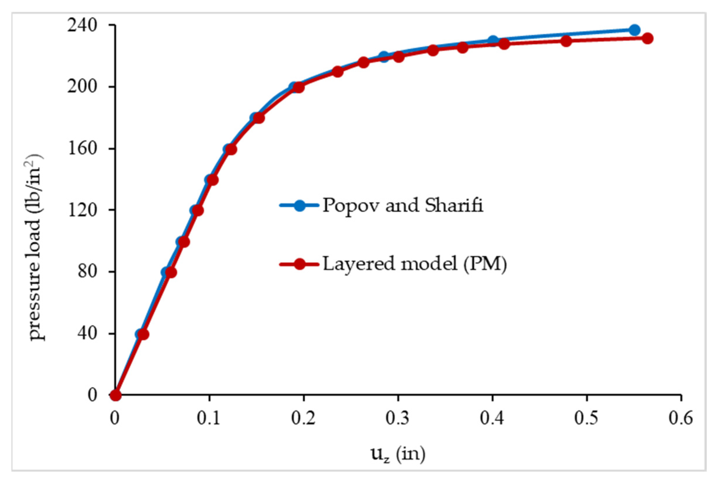 Applsci 13 05325 g010