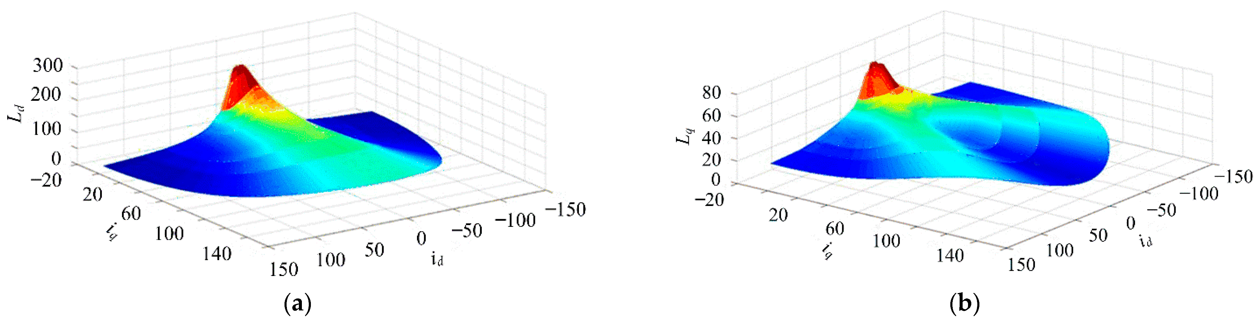 Applsci 13 05327 g002