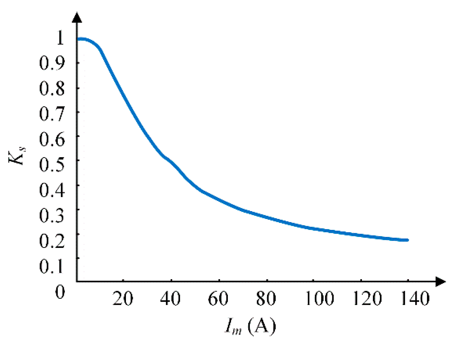 Applsci 13 05327 g004