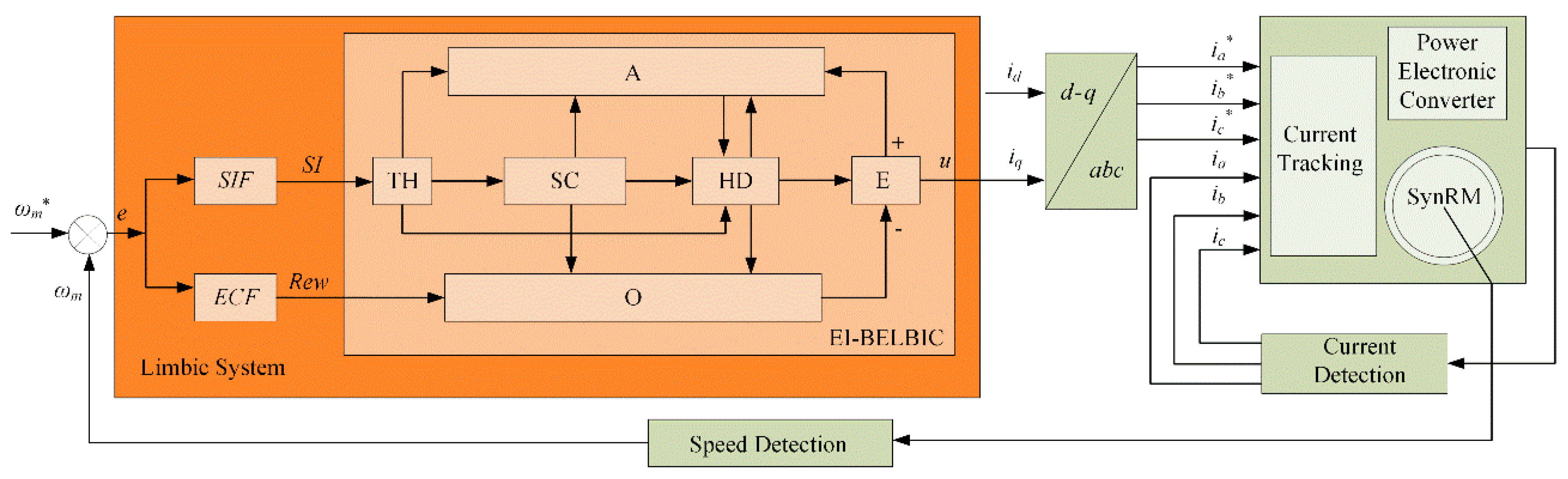 Applsci 13 05327 g006