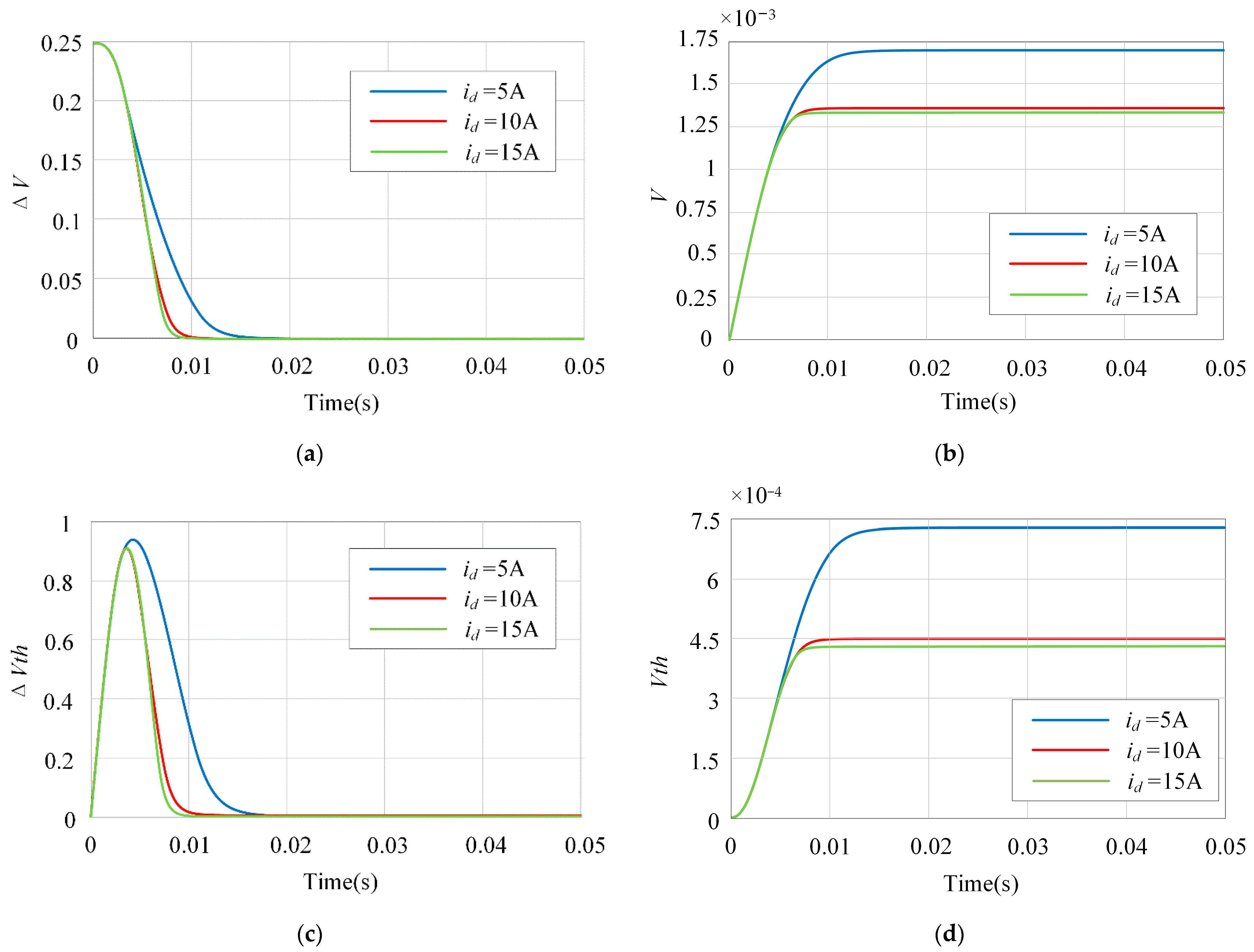 Applsci 13 05327 g008