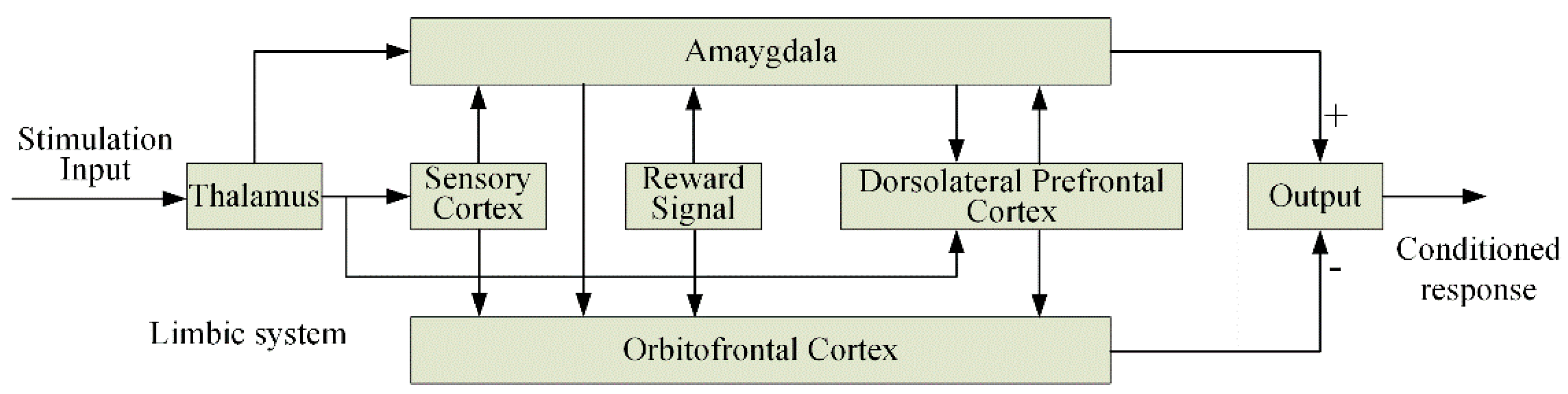 Applsci 13 05327 g013