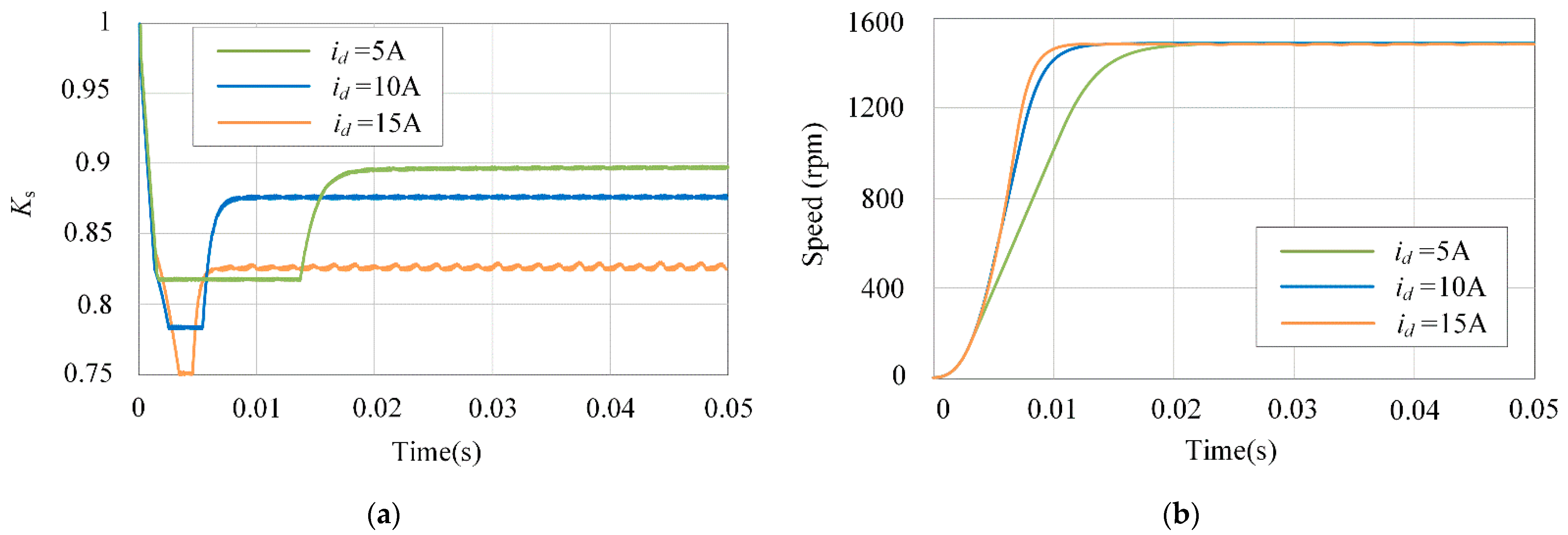 Applsci 13 05327 g017