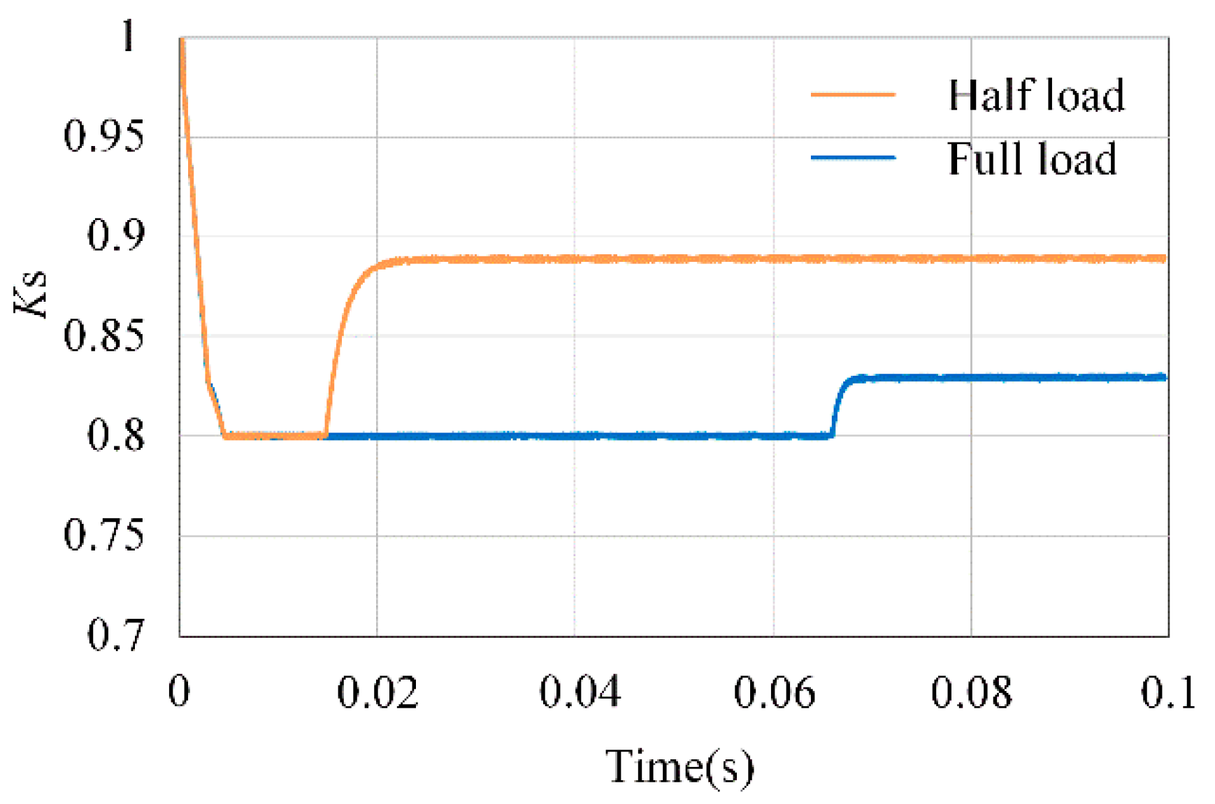 Applsci 13 05327 g021