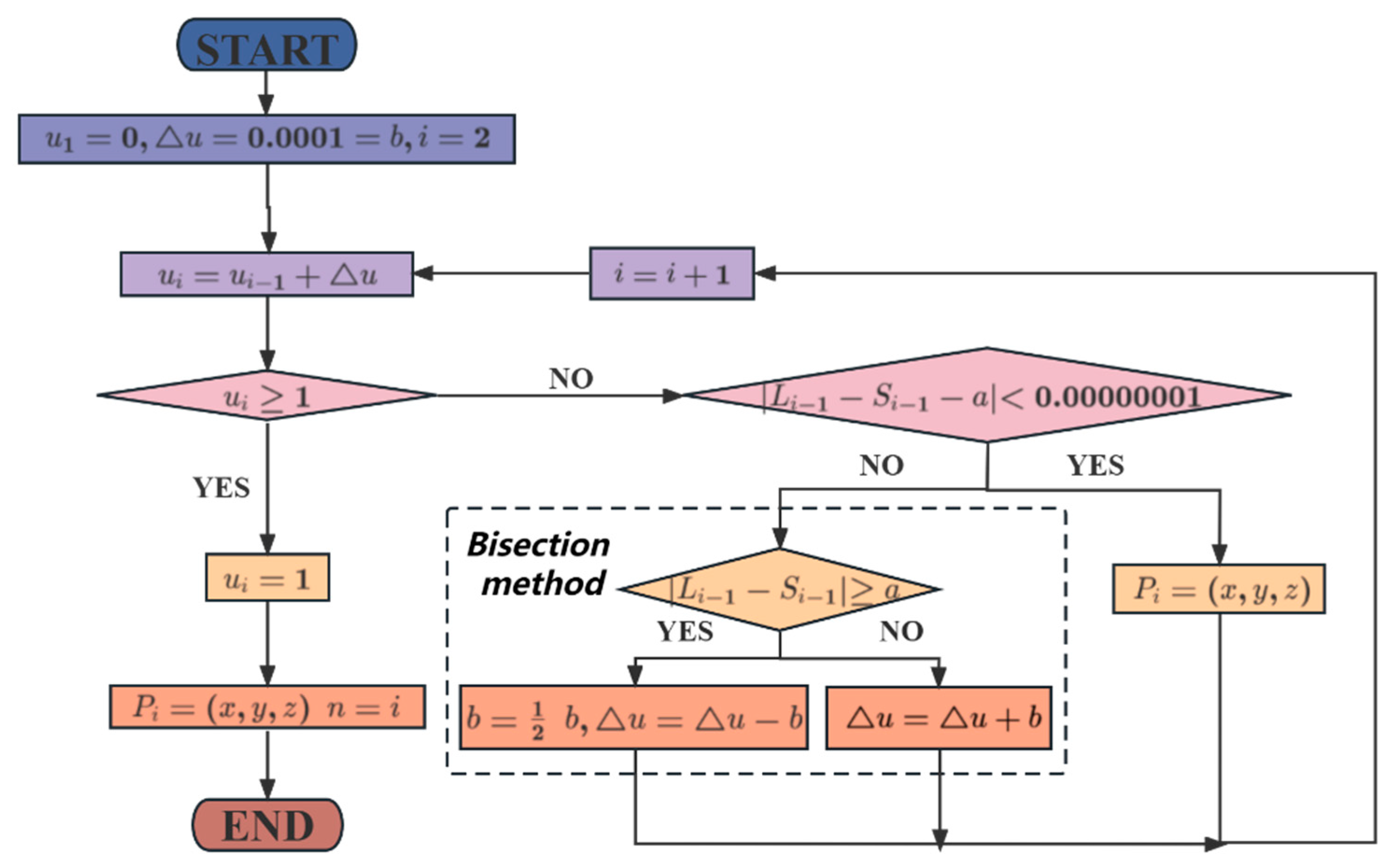 Applsci 13 05328 g001