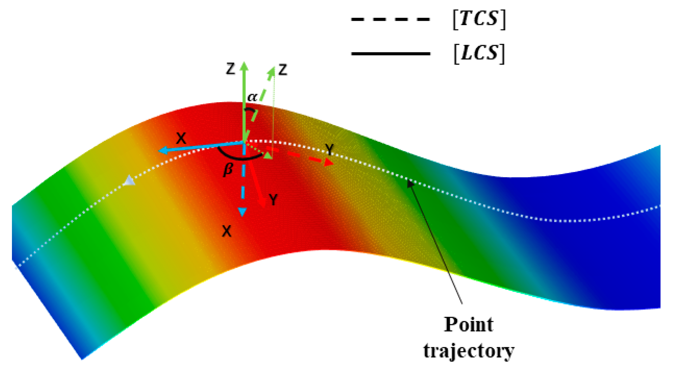 Applsci 13 05328 g003