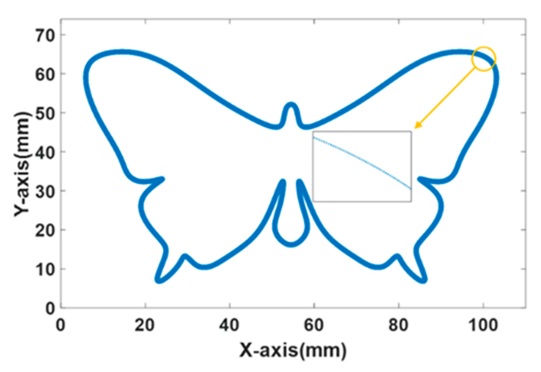 Applsci 13 05328 g005