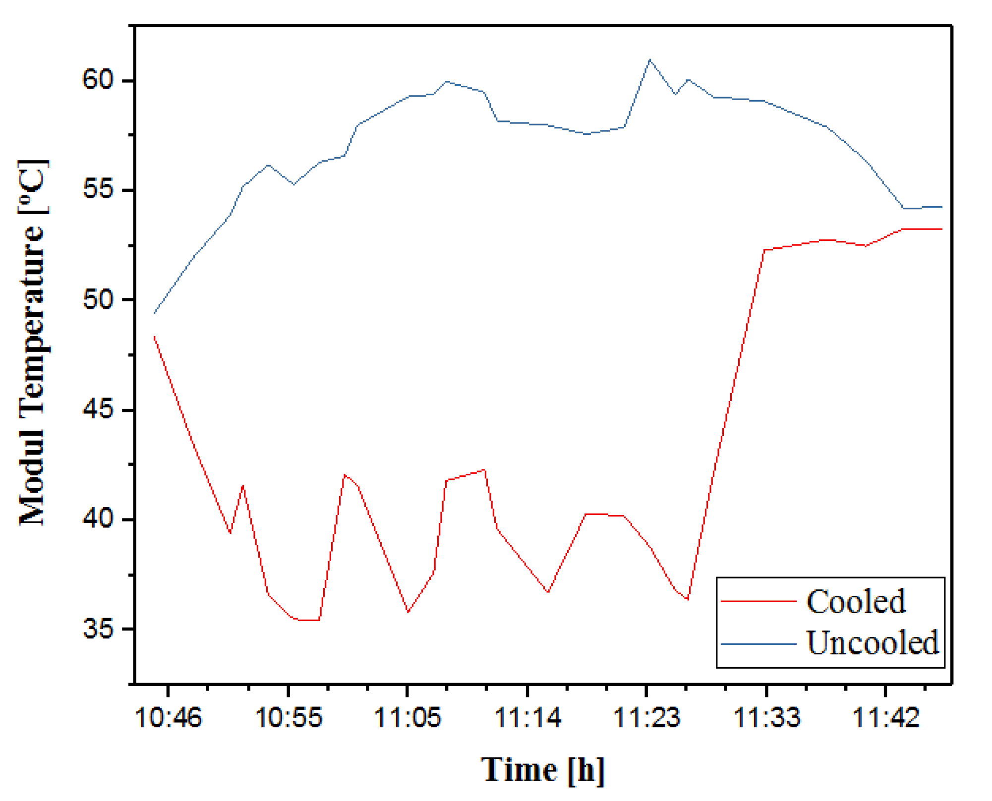 Applsci 13 05331 g008