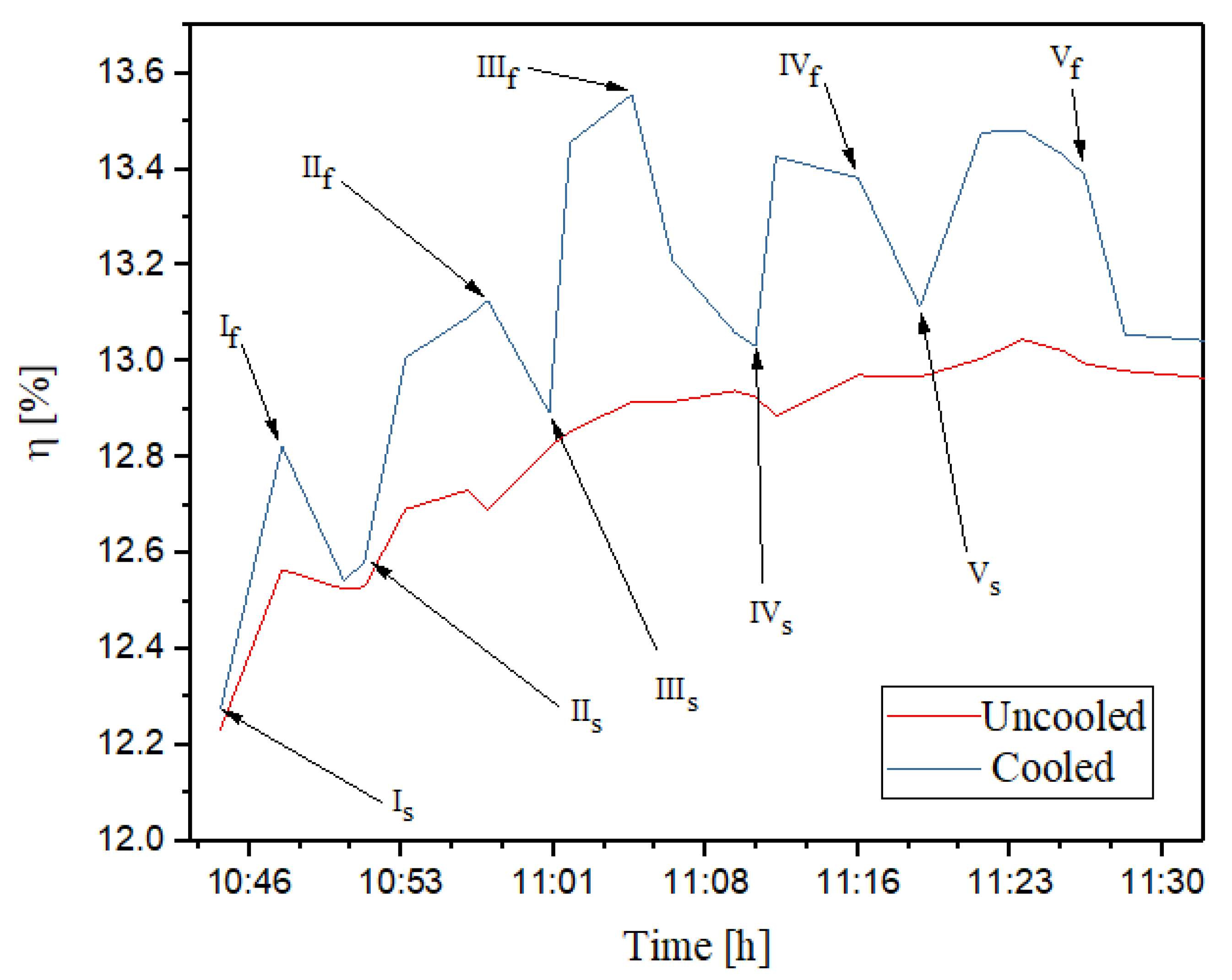 Applsci 13 05331 g011
