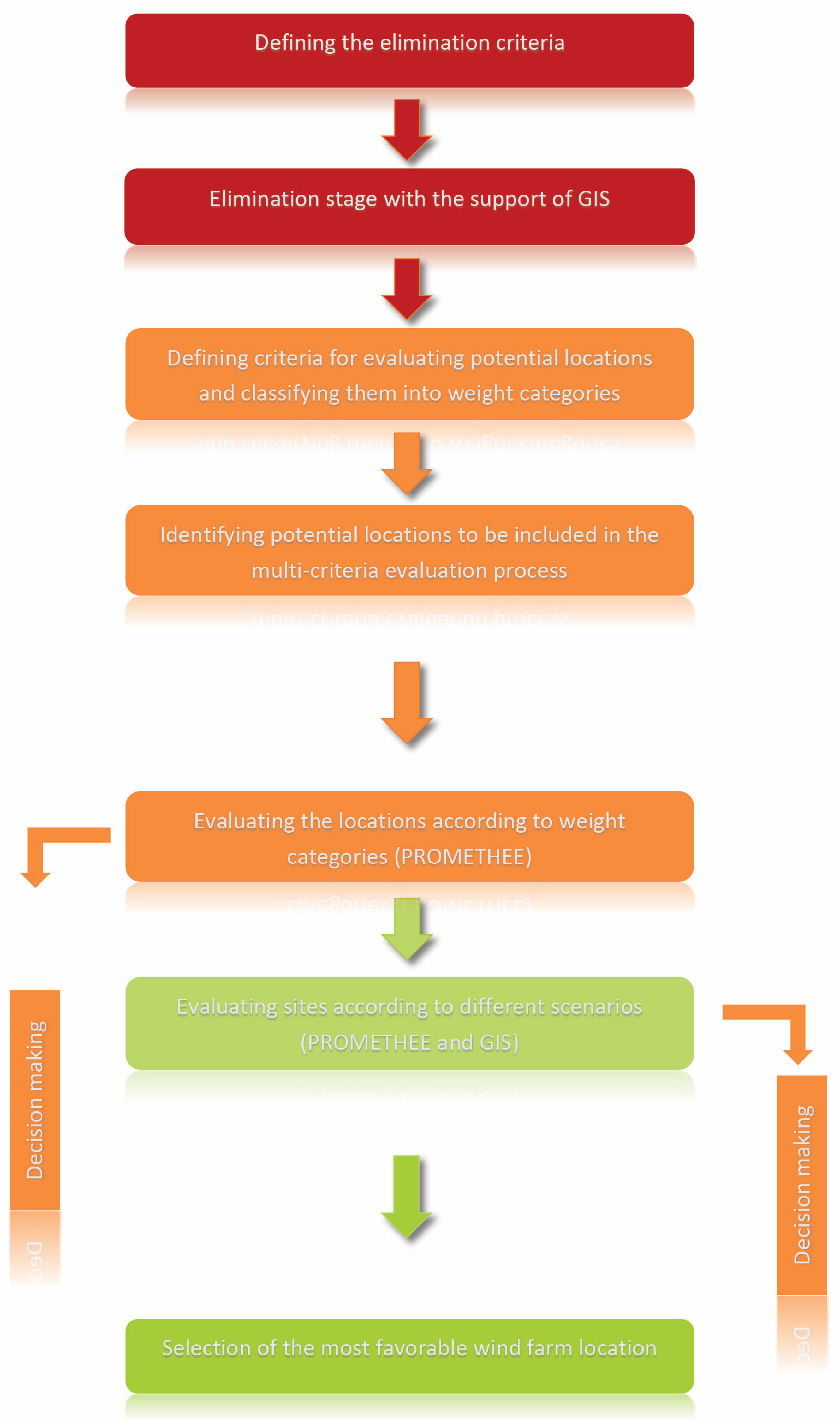 Applsci 13 05332 g001 Applsci 13 05332 g001