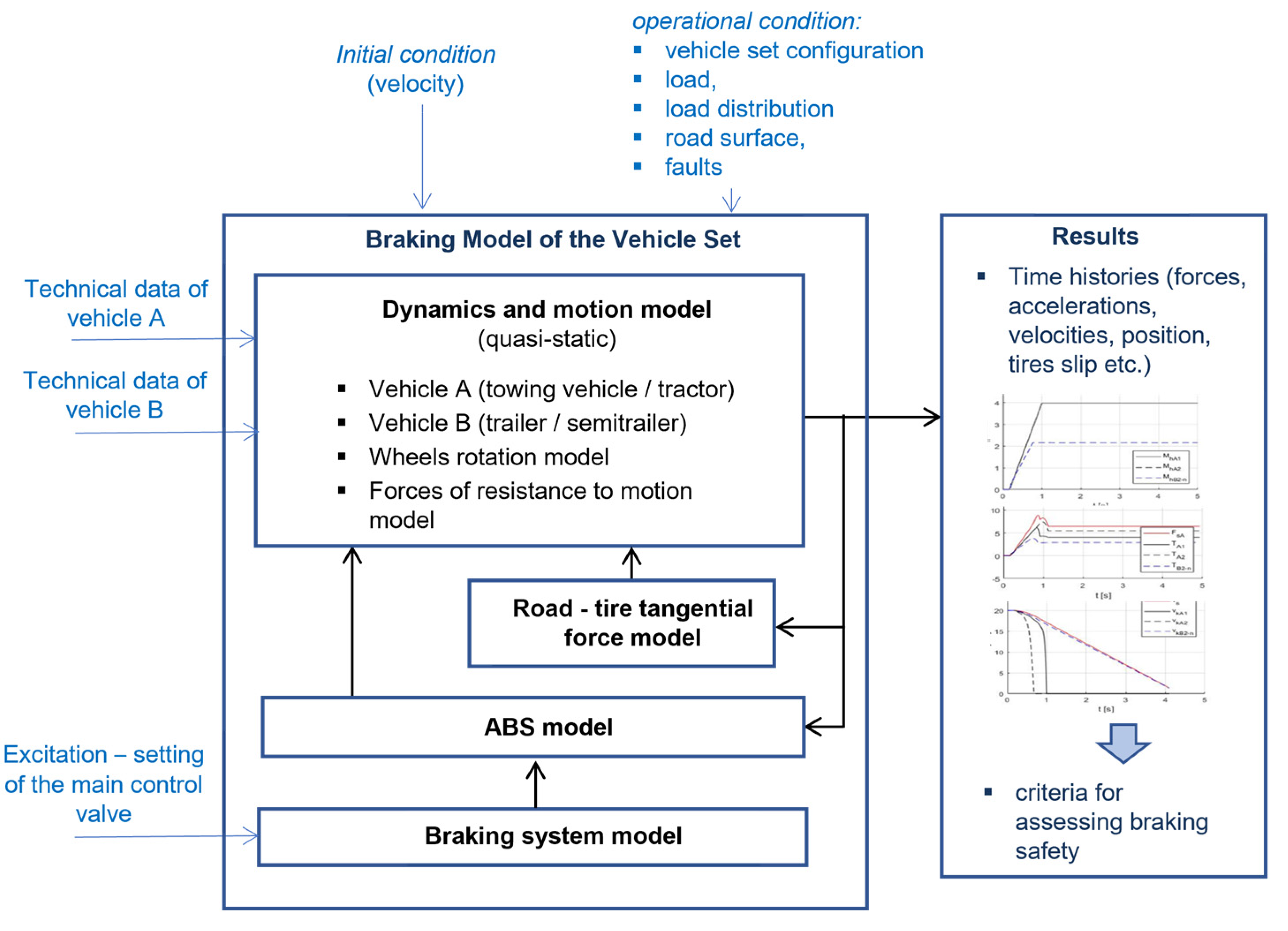 Applsci 13 05336 g001
