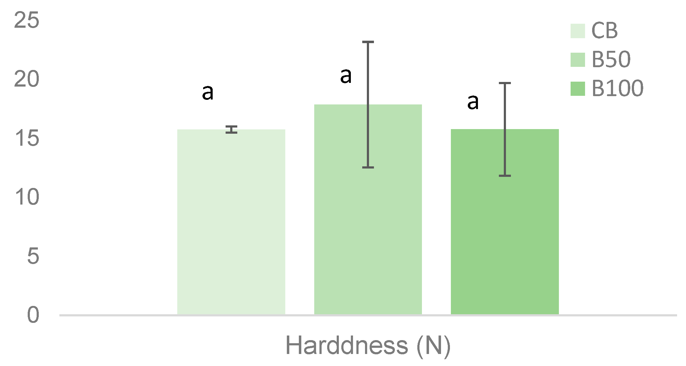 Applsci 13 05342 g005a