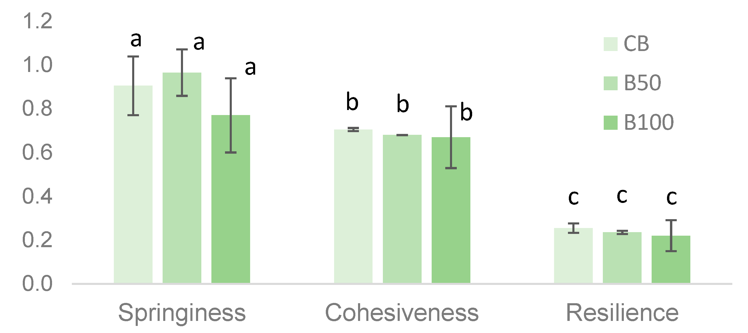 Applsci 13 05342 g005b