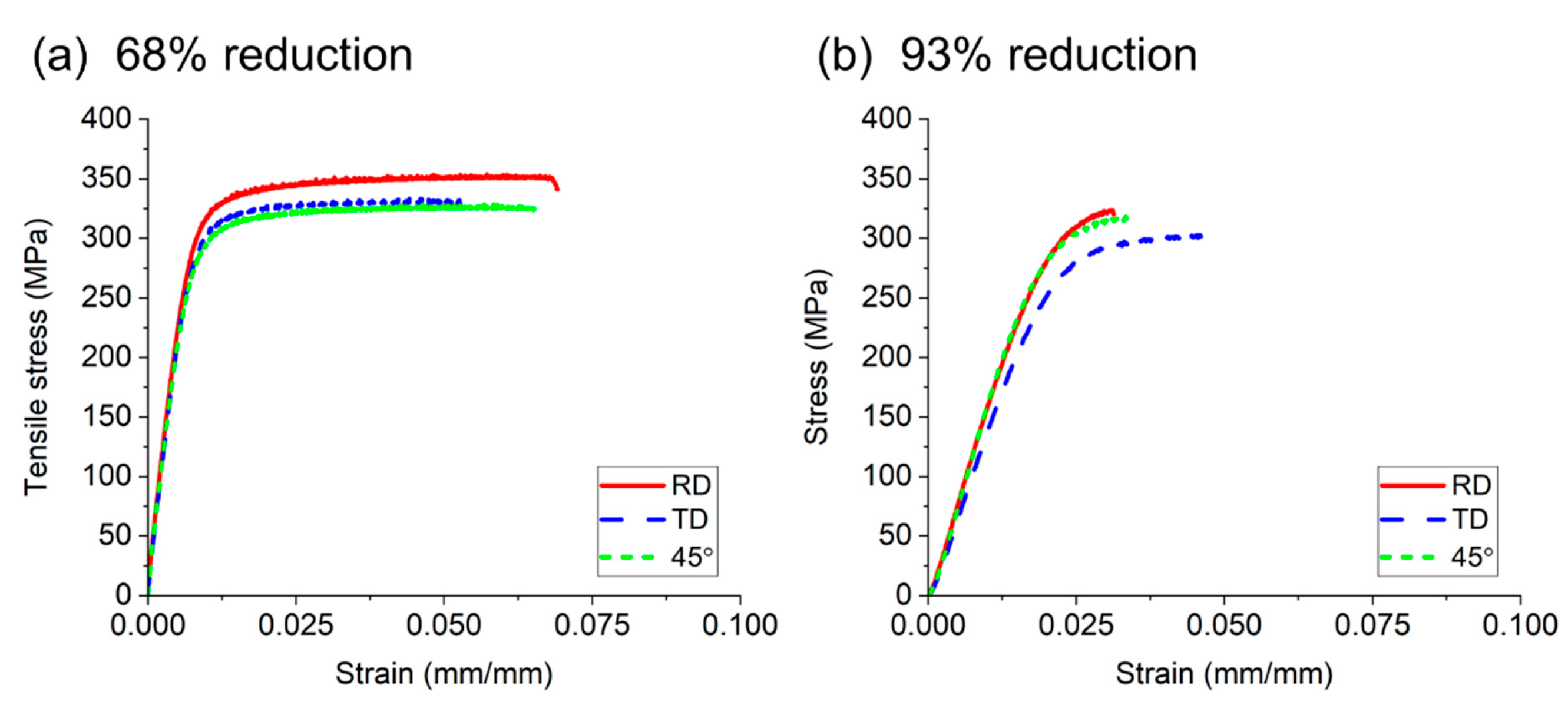 Applsci 13 05343 g007