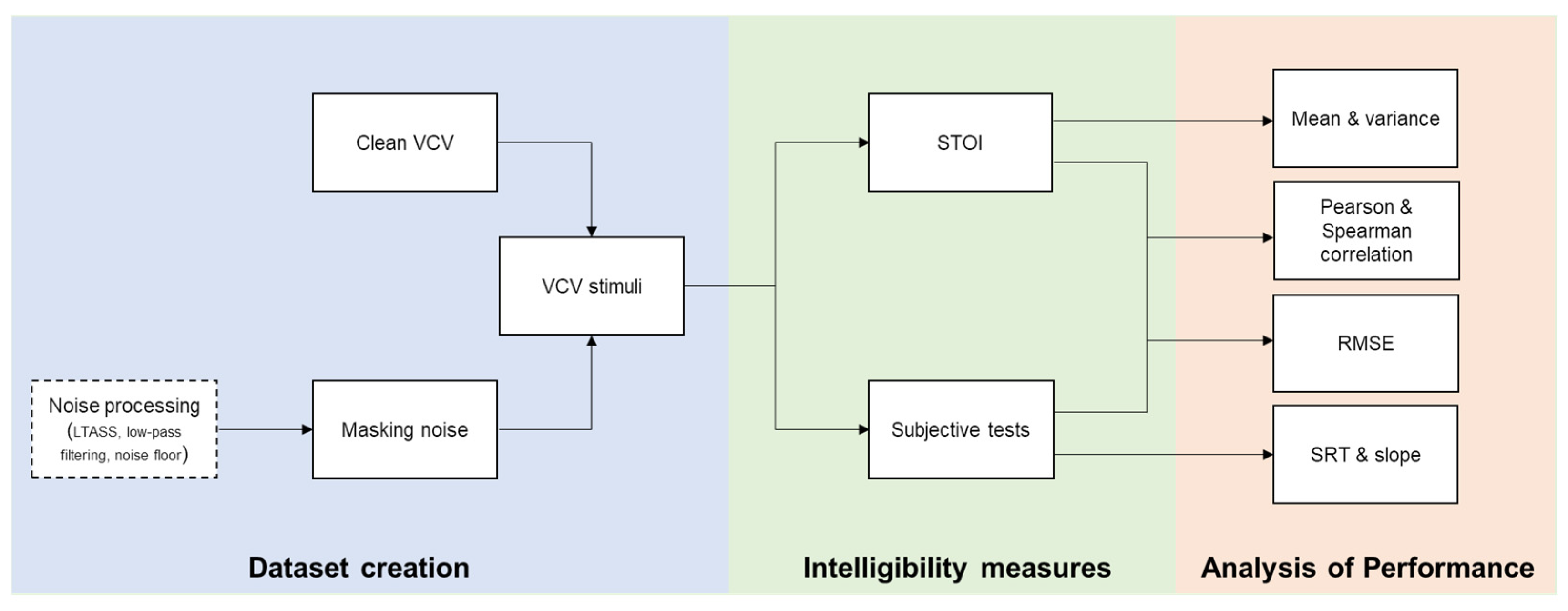 Applsci 13 05344 g001 Applsci 13 05344 g001