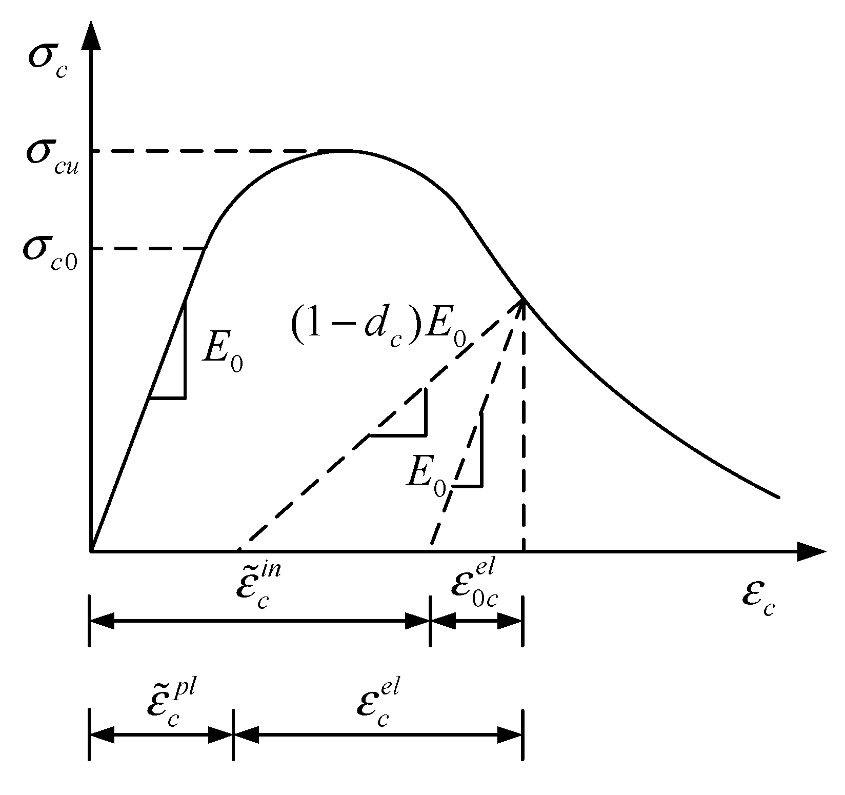 Applsci 13 05345 g003