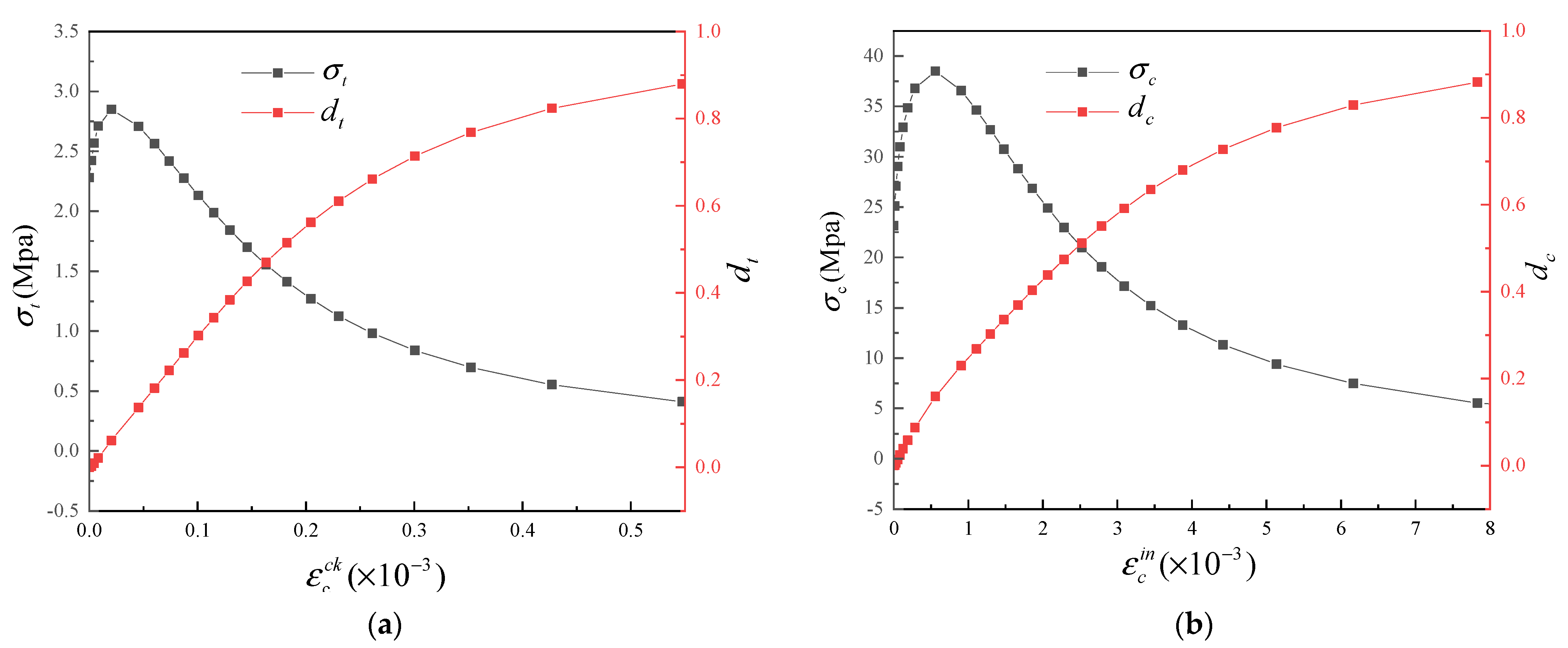 Applsci 13 05345 g004