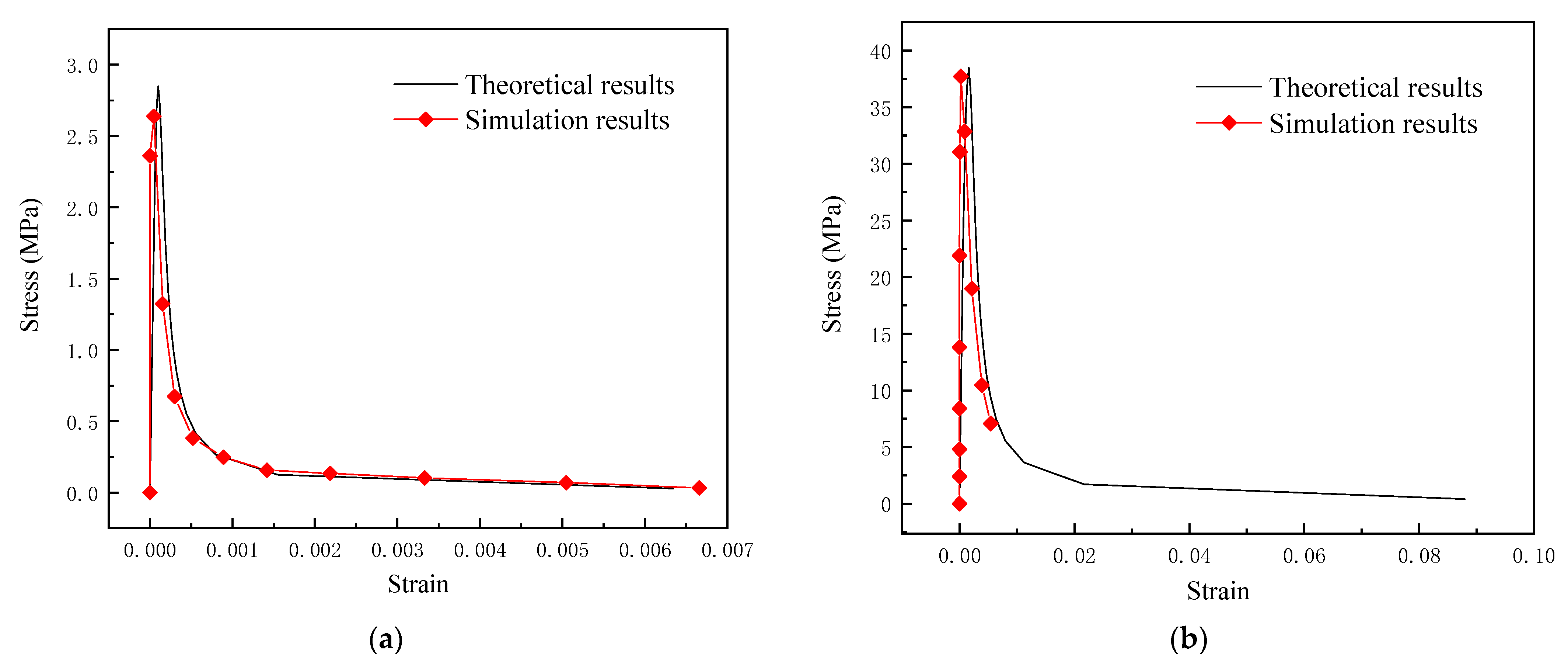 Applsci 13 05345 g007a