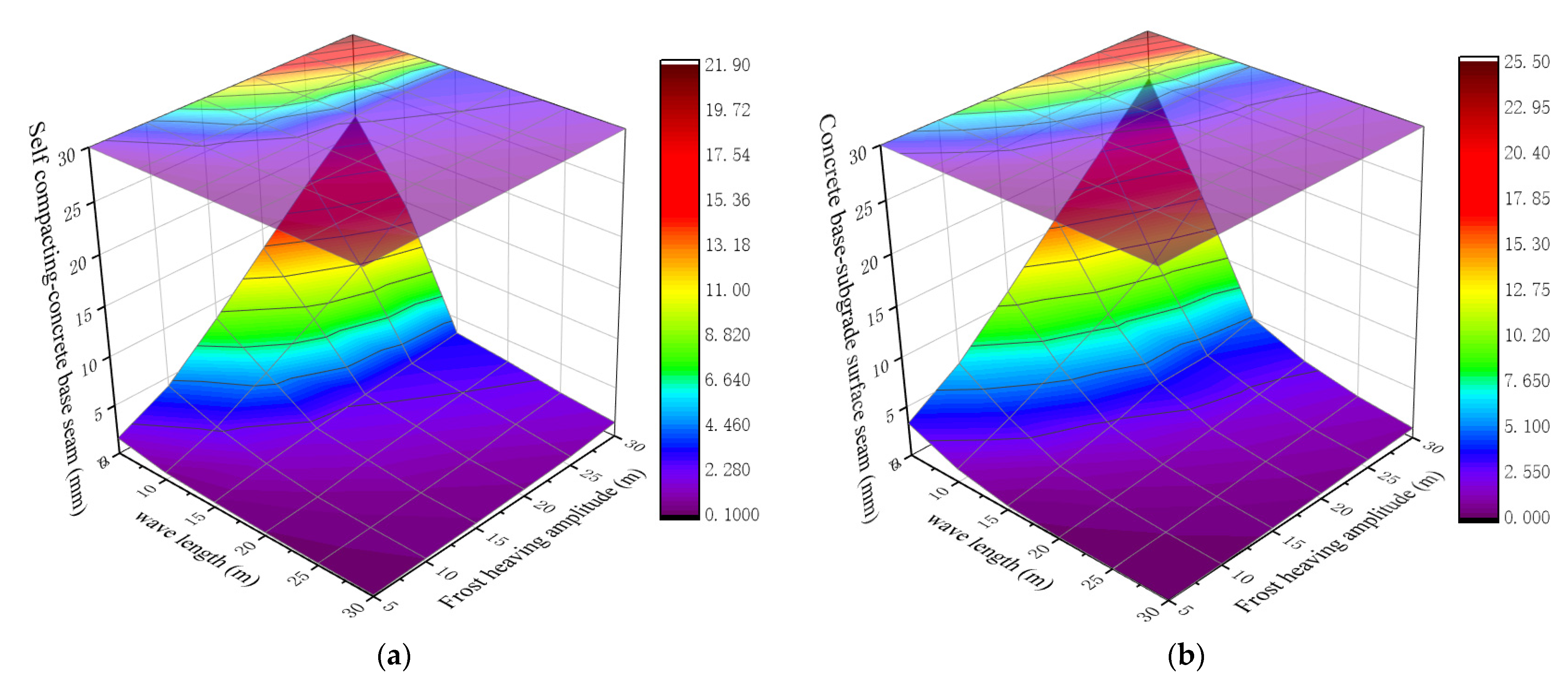 Applsci 13 05345 g018