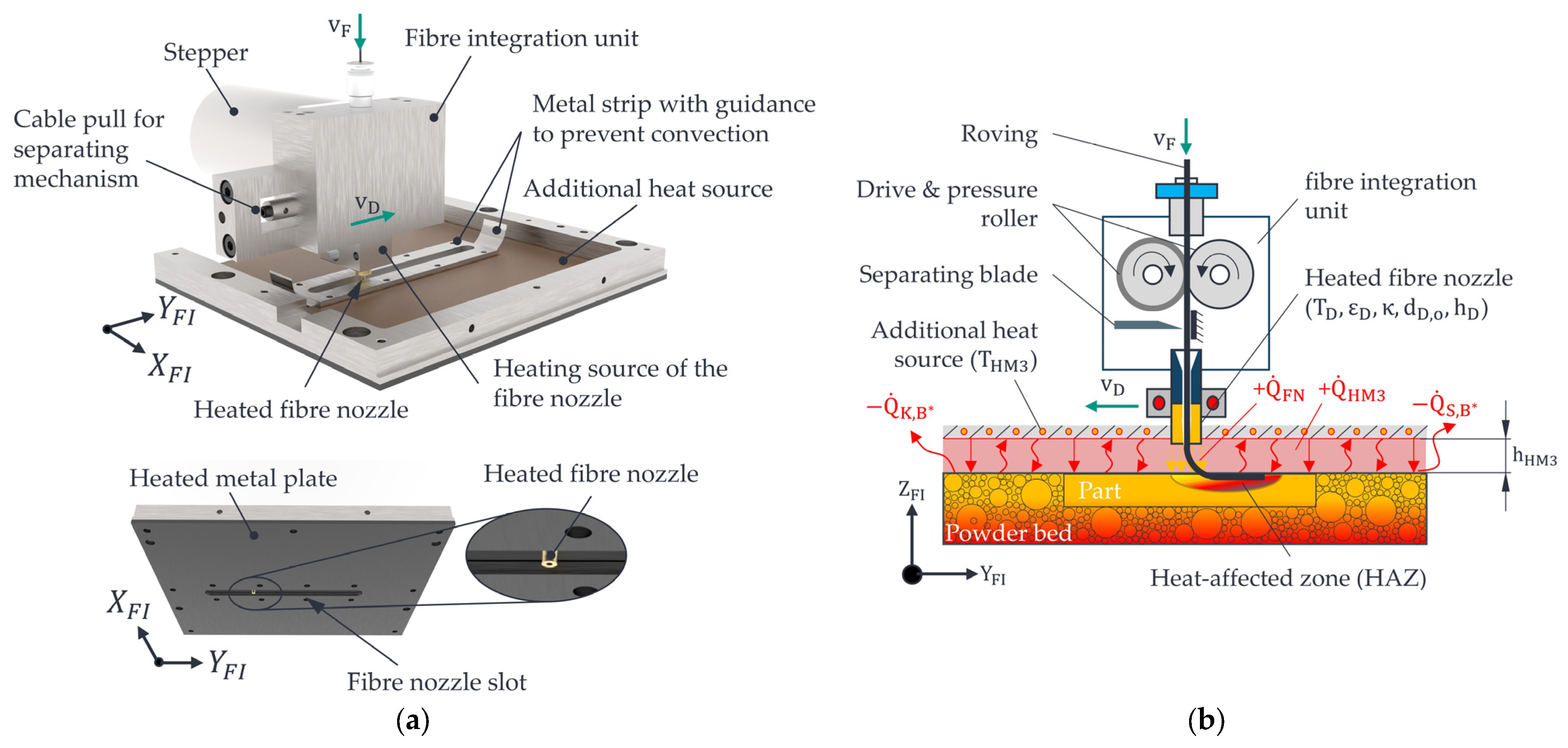Applsci 13 05351 g001