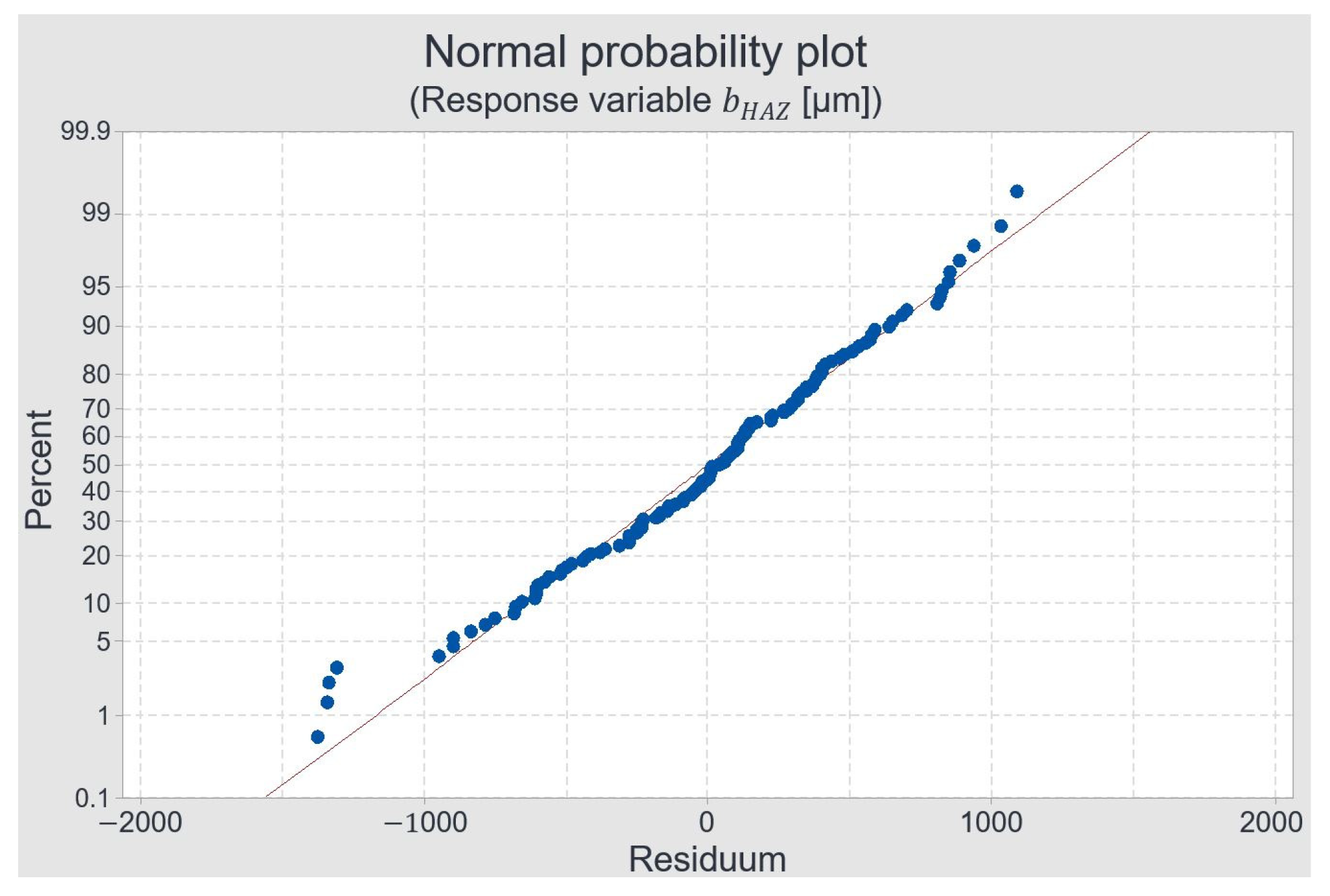 Applsci 13 05351 g007