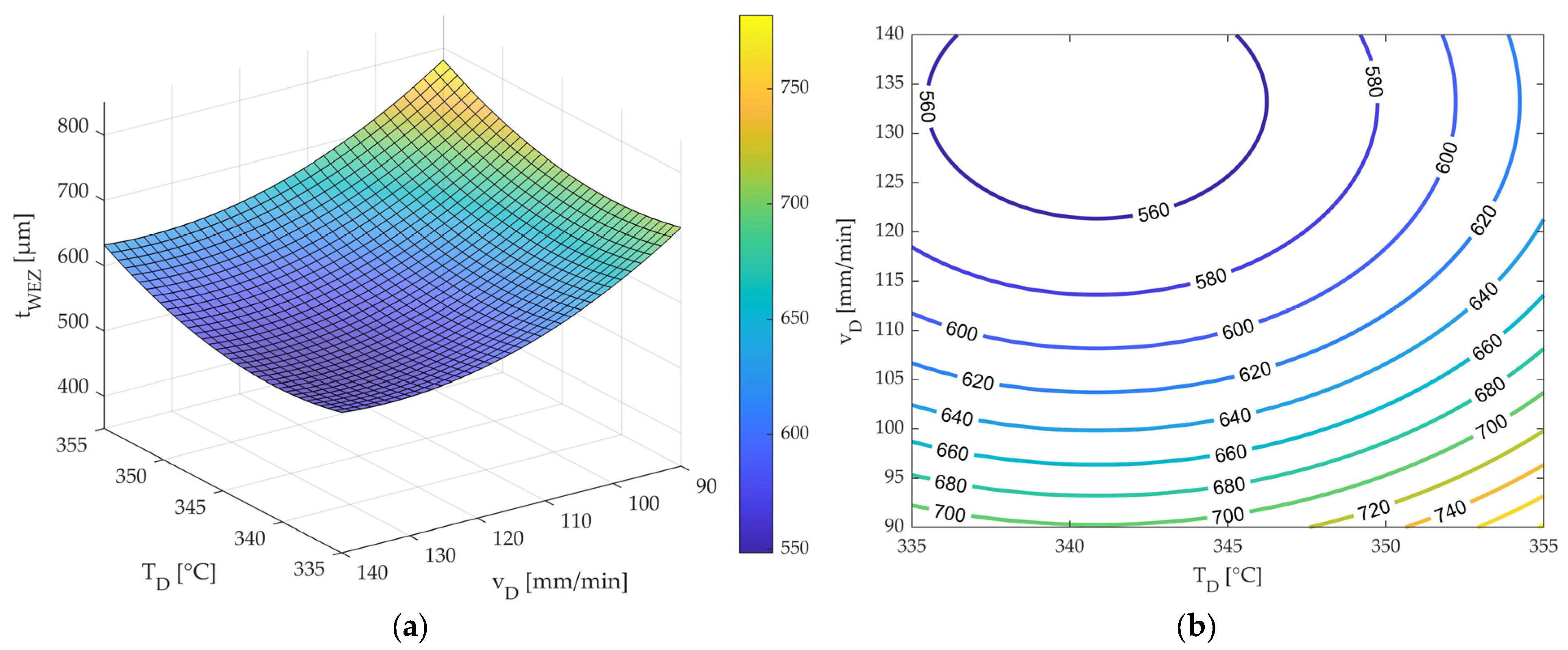 Applsci 13 05351 g012