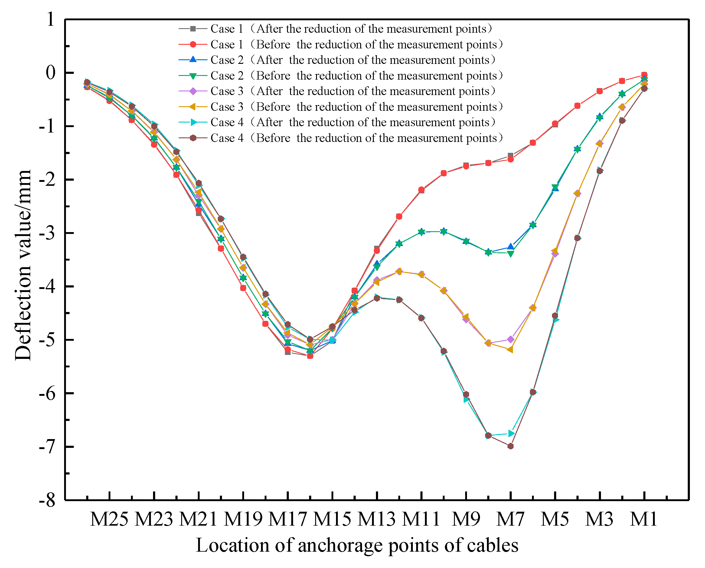 Applsci 13 05352 g009 Applsci 13 05352 g009