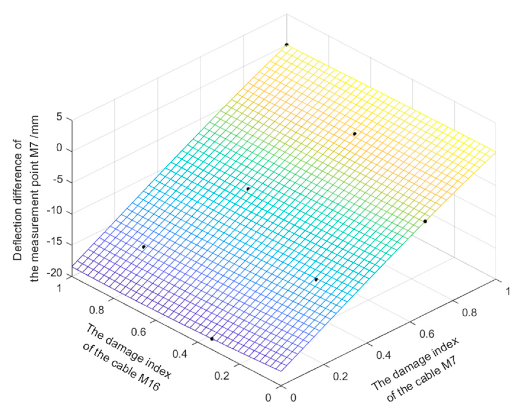 Applsci 13 05352 g013 Applsci 13 05352 g013