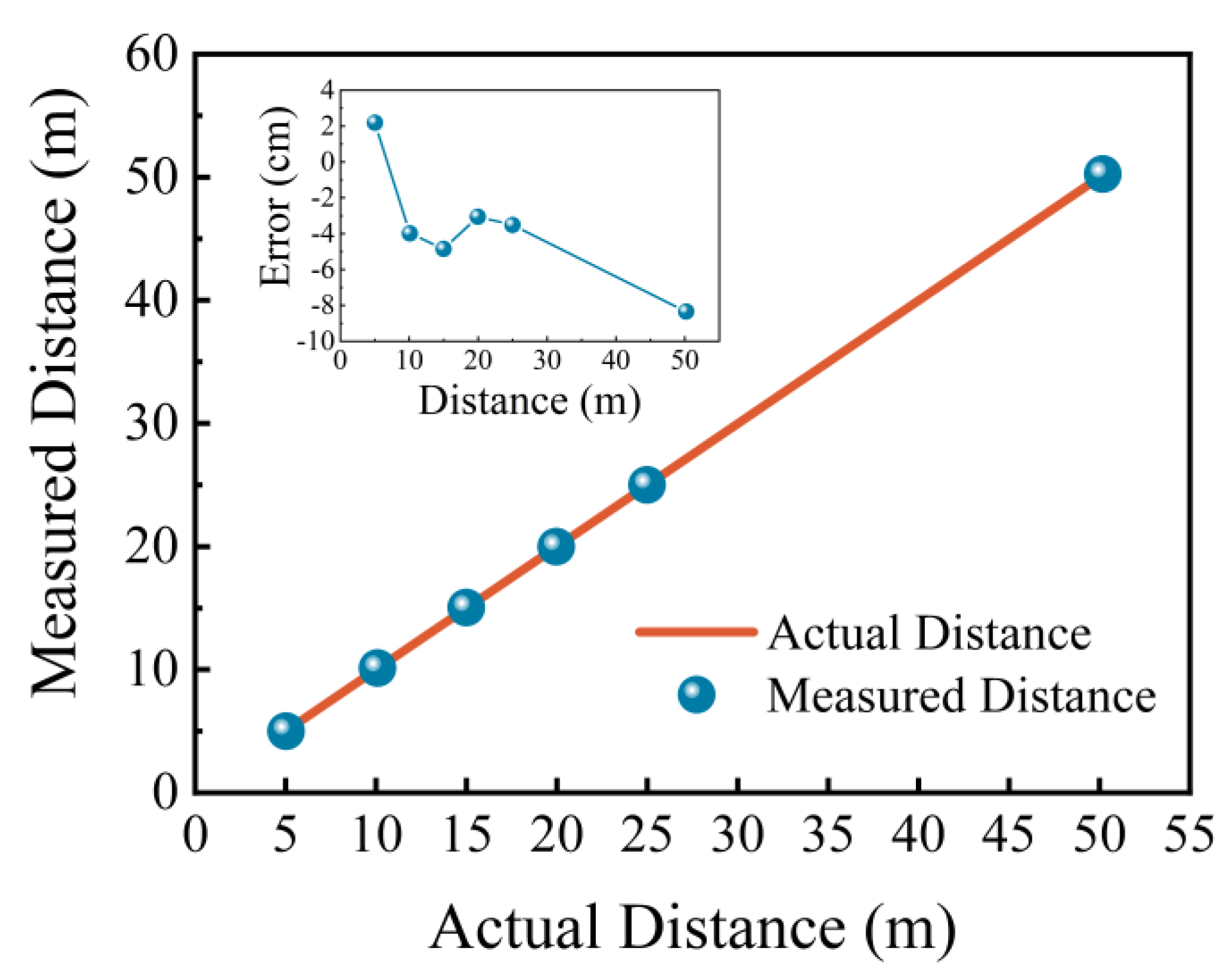 Applsci 13 05356 g003