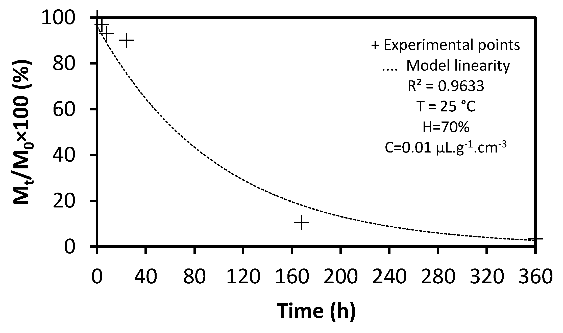 Applsci 13 05358 g007