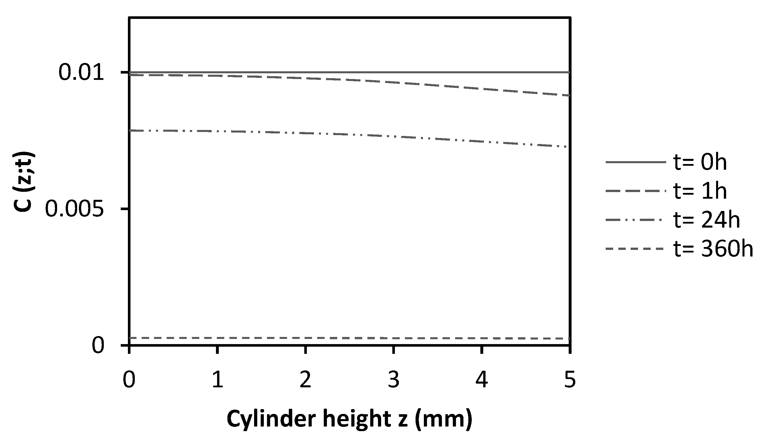Applsci 13 05358 g008